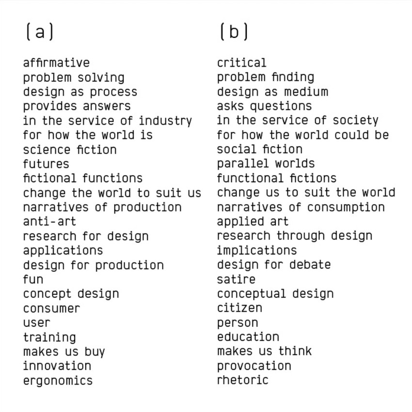 An image of Dunne & Raby's "A/B Manifesto" which has two columns. Column A lists out something like "Problem Solving", while Column B lists out a provocation to that, like "Problem Finding."