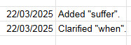 Screenshot of spreadsheet reading:
22/03/2025 Added "suffer".
22/03/2025 Clarified "when".