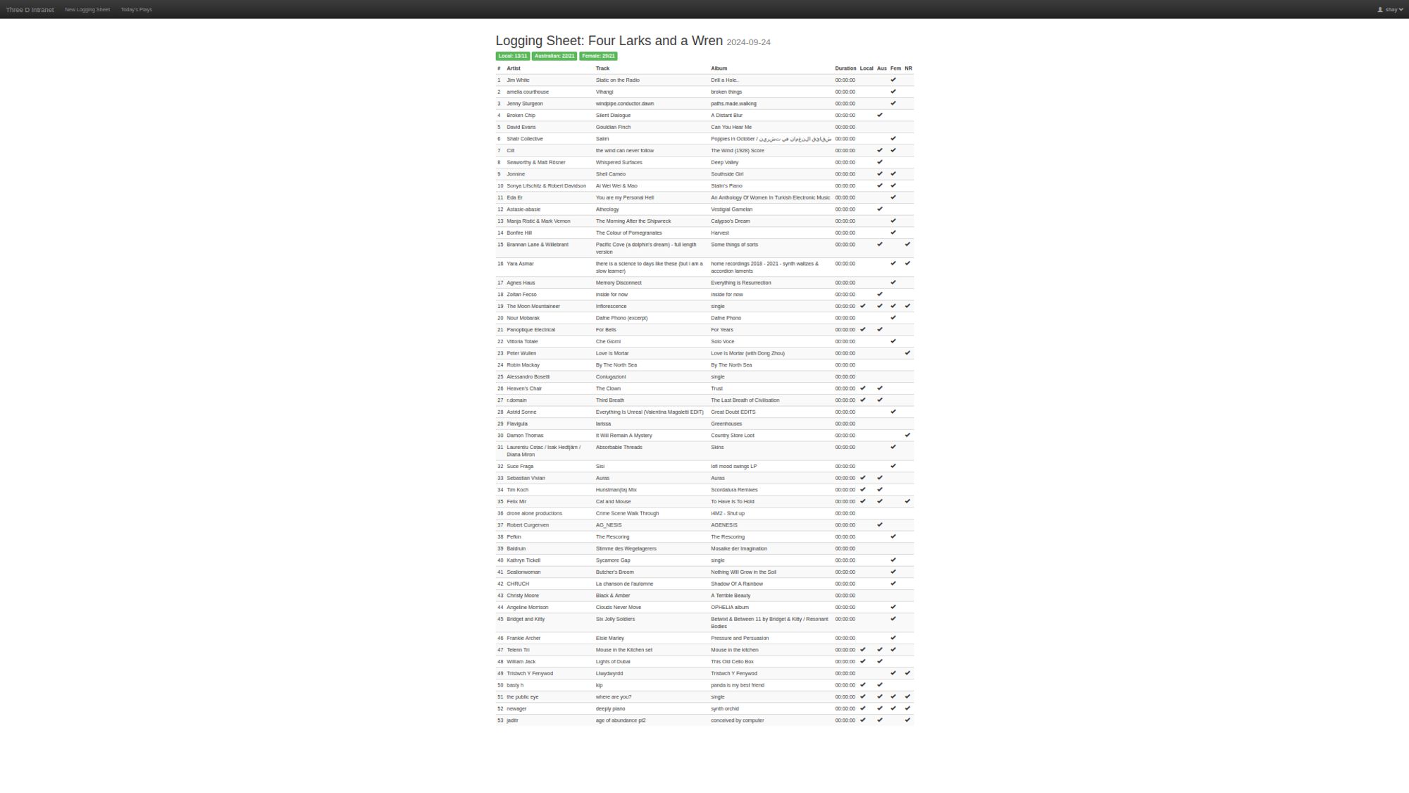 Large list of artists, albums and songs played on the Four Larks and a Wren radio show on Three D Radio Adelaide, 24/09/24.