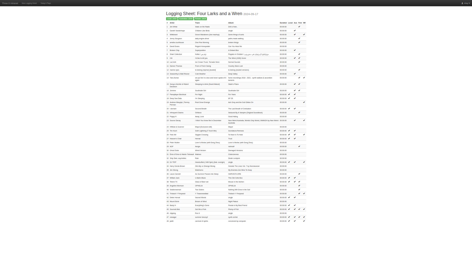 Large list of artists, albums and songs played on the Four Larks and a Wren radio show on Three D Radio Adelaide, 17/09/24.