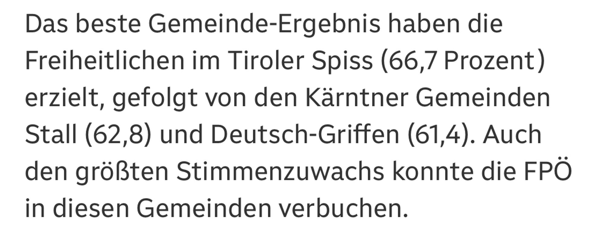 Das beste Gemeinde-Ergebnis haben die Freiheitlichen im Tiroler Spiss (66,7 Prozent) erzielt, gefolgt von den Kärntner Gemeinden Stall (62,8) und Deutsch-Griffen (61,4). Auch den größten Stimmenzuwachs konnte die FPÖ in diesen Gemeinden verbuchen.