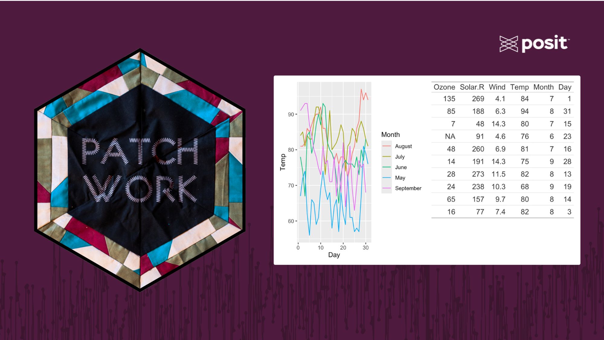 The patchwork logo next to a composition of a ggplot2 plot and a gt table. The Posit logo is in the corner.