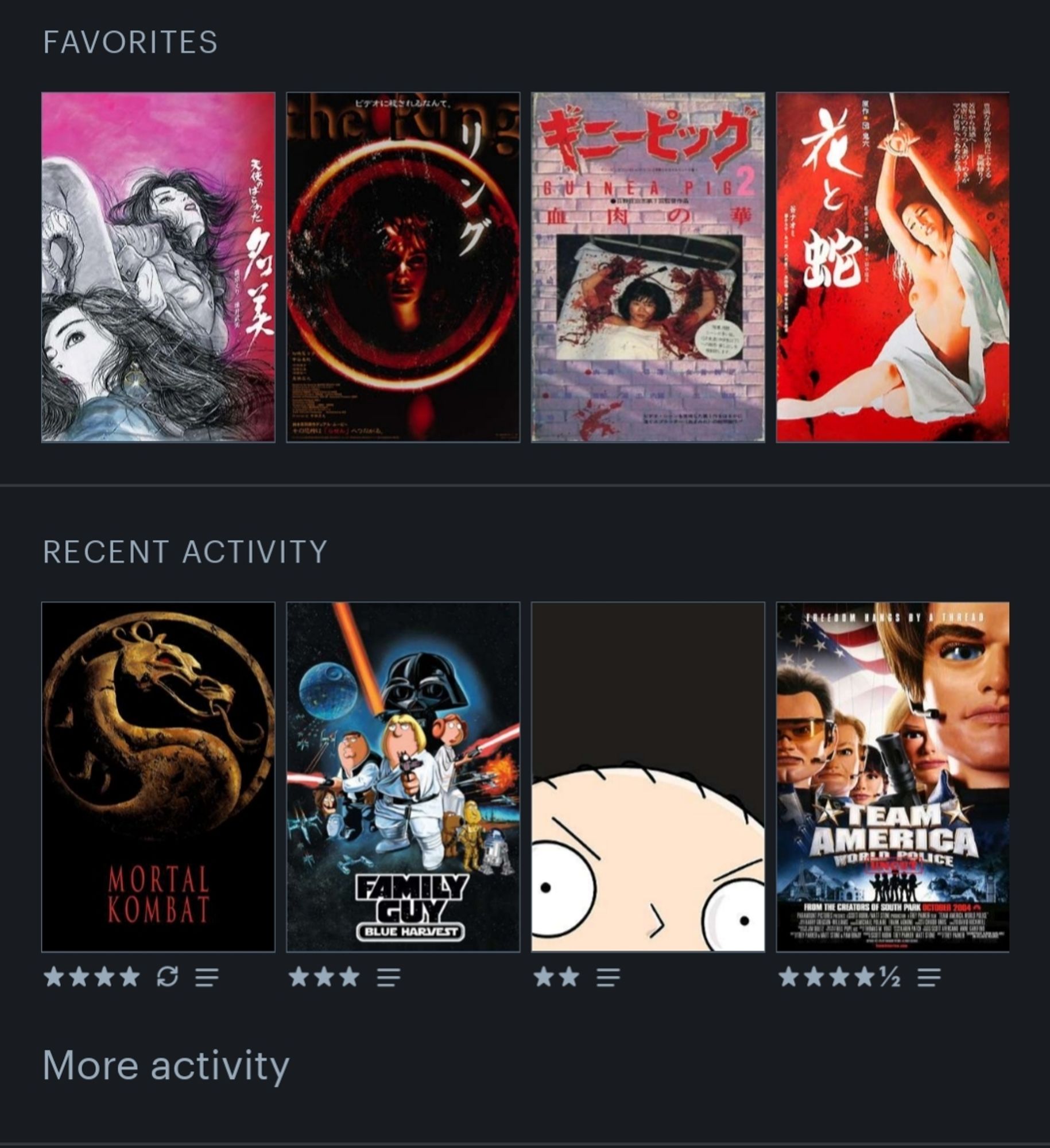 a screen shot of my Letterboxd profile. in my top 4 favorites: 'Angel Guts NAMI,' 'The Ring,' 'Guinea Pig 2,' and 'Flower and Snake.' In my last 4 watched: 'Mortal Kombat,' 'Family Guy: Blue Harvest,' 'Stewie Griffin: The Untold Story,' and 'Team America.'