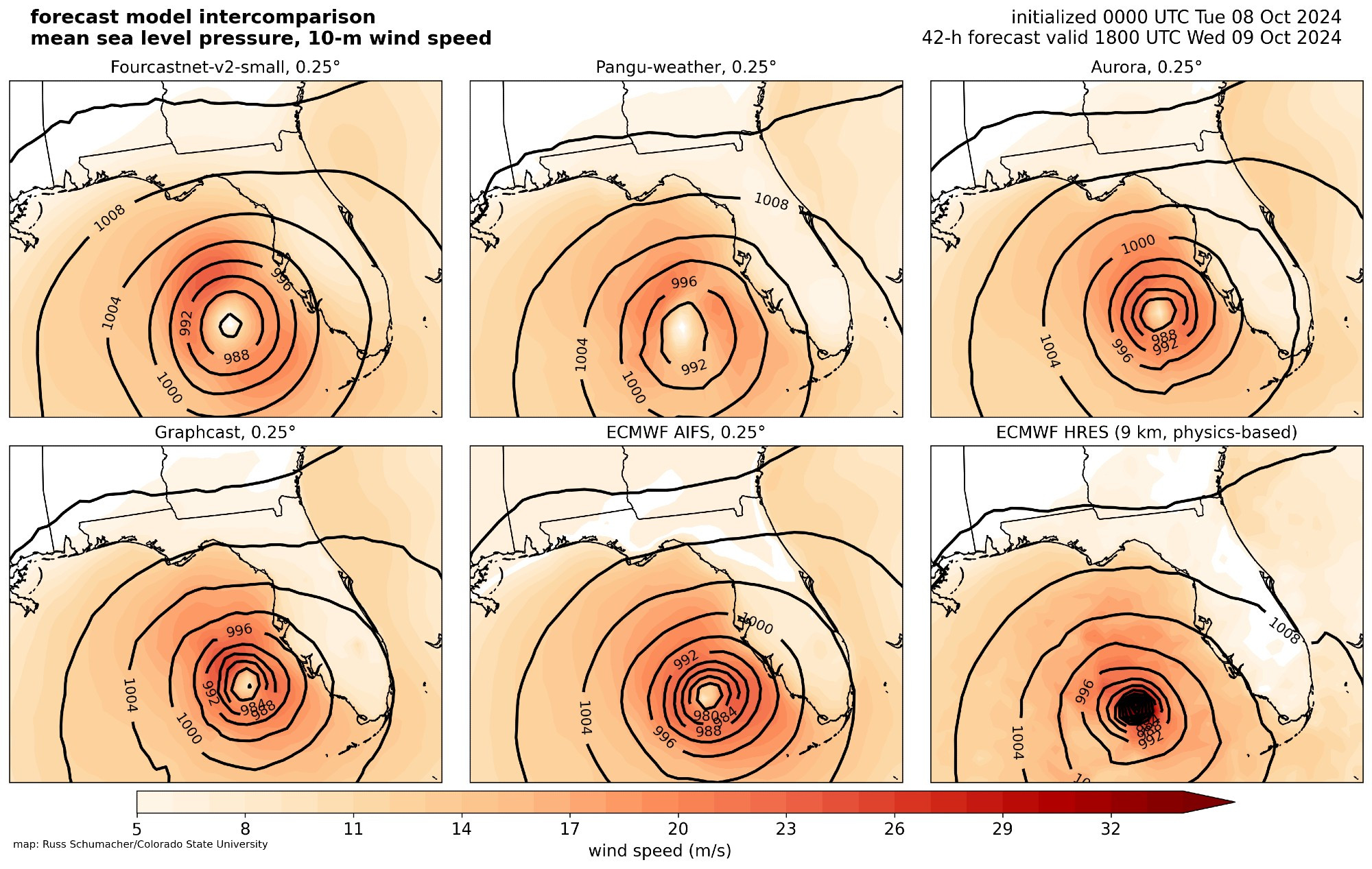 6 map panels showing the mean sea level pressure and 10-meter wind speed for Hurricane Milton, in 5 AI weather prediction models and one physics-based model, valid on Weds afternoon October 9. All show the storm in roughly the same place, but it is much stronger in the physics-based European Center model.