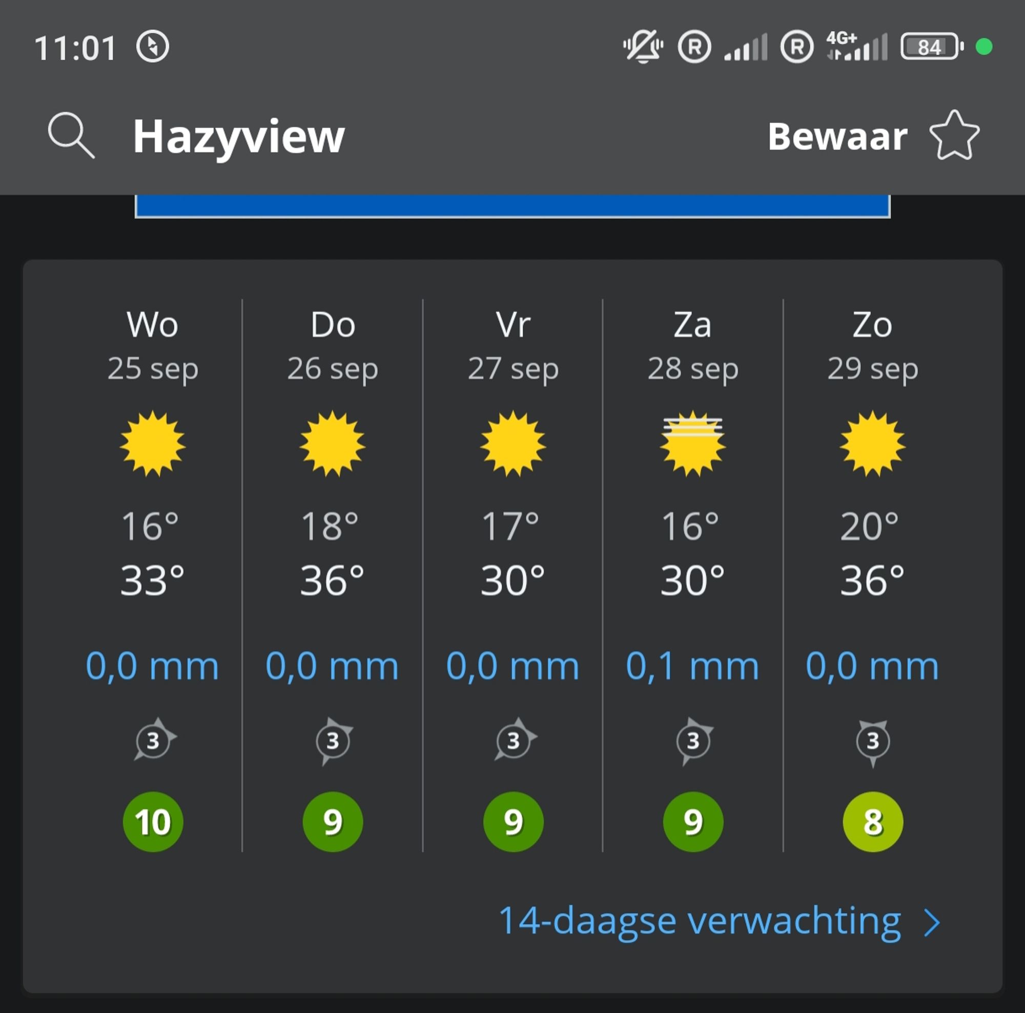 Weersverwachting voor Krugerpark komende dagen: warm!