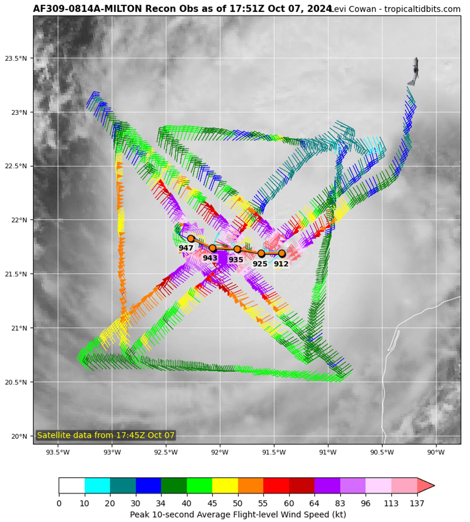 AF309 flight track from Tropical Tidbits showing 5 passes through the eye with 947, 943, 935, 925, 912 hPa.