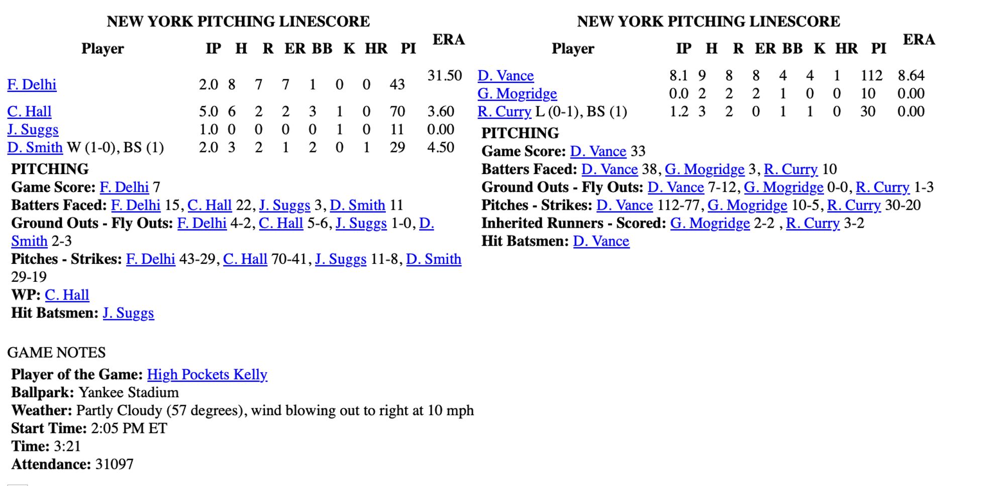 Pitching linescore for the game. Delhi of the Giants got knocked out early, Hall relieved him competently. Smith blew the save for the Giants but ended up with the win.  On the Yankees side, Vance pitched into the 9th before imploding, reliever Mogridge didn't get an out, and Curry gave up 2 unearned runs in the 10th and took the loss.