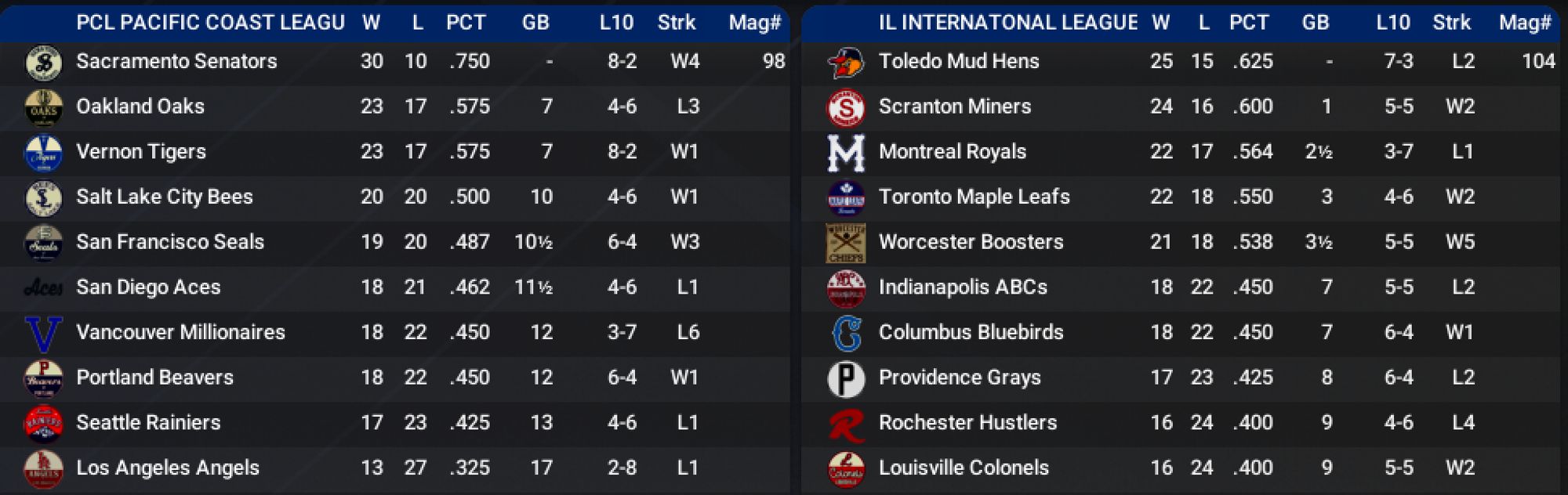 Standings tables for the Pacific Coast League and International League. The Sacramento Senators have a 7-game lead in the PCL, the Toledo Mud Hens lead the Scranton Miners by 1 game with Montreal 2.5 back, Toronto 3 back, and Worcester 3.5 back.