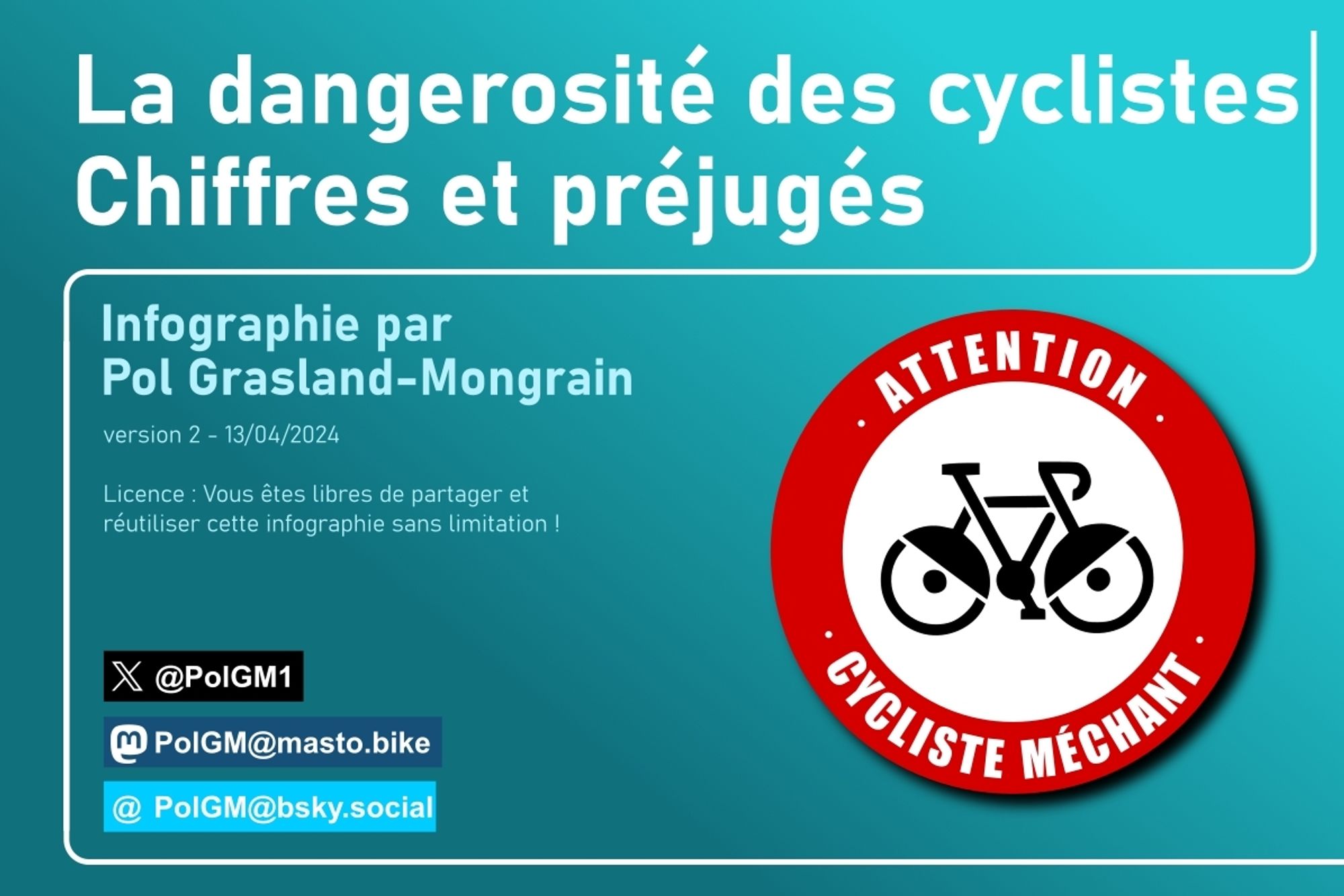 Infographie : La dangerosité des cyclistes - Chiffres et préjugés