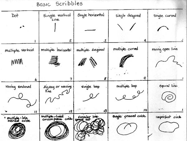 diagram of types of basic scribbles