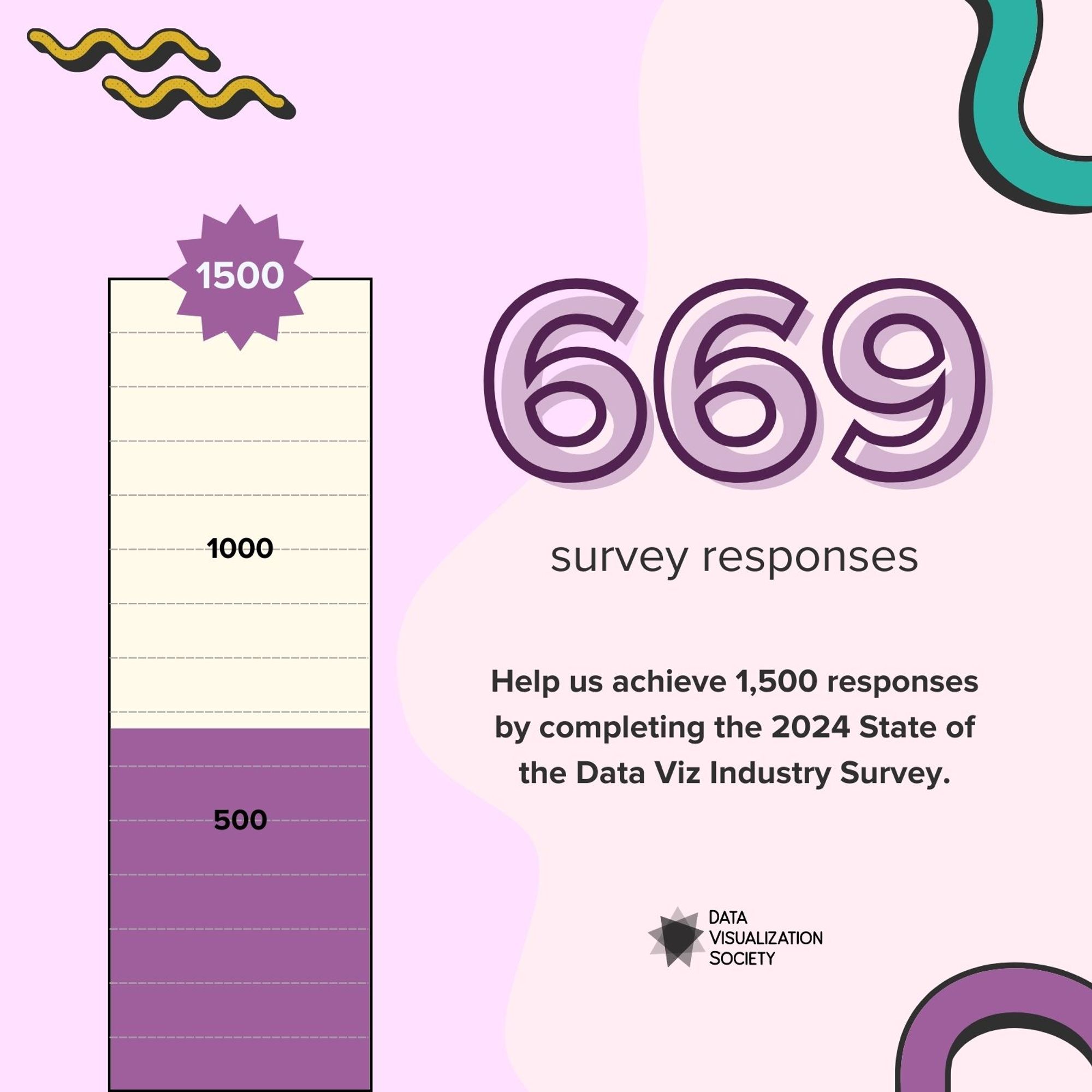 669 Responses. Help us achieve 1,500 responses by completing the 2024 State of the Data Viz Industry Survey.