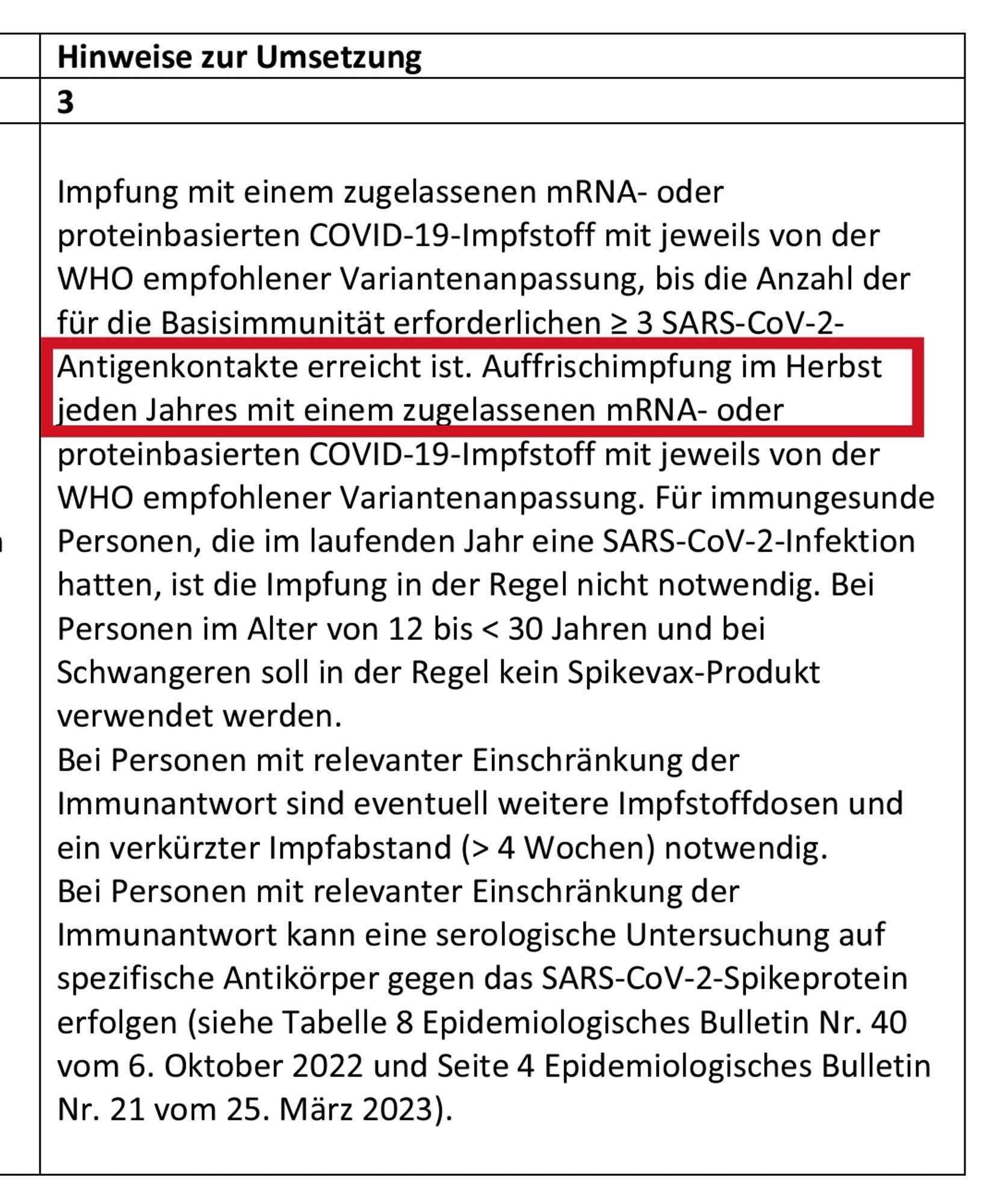 Hinweise zur Umsetzung 

Impfung mit einem zugelassenen mRNA- oder proteinbasierten COVID-19-Impfstoff mit jeweils von der WHO empfohlener Variantenanpassung, bis die Anzahl der für die Basisimmunität erforderlichen ≥ 3 SARS-CoV-2Antigenkontakte erreicht ist. Auffrischimpfung im Herbst jeden Jahres mit einem zugelassenen mRNA- oder proteinbasierten COVID-19-Impfstoff mit jeweils von der WHO empfohlener Variantenanpassung. Für immungesunde Personen, die im laufenden Jahr eine SARS-CoV-2-Infektion hatten, ist die Impfung in der Regel nicht notwendig. [...]