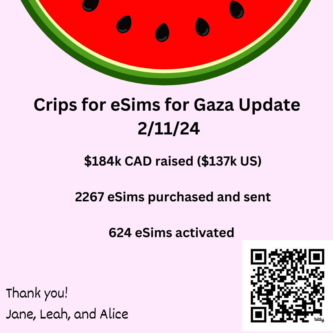 Graphic with a light green background with a slice of watermelon on top. Text reads “Crips for eSims for Gaza Update 2/11/24, 184k CAD raised ($137k US) 2267 eSims purchased and sent, 624 eSims activated” On the lower left corner, “Thank you! Jane, Leah, and Alice.” On the lower right corner is a QR code