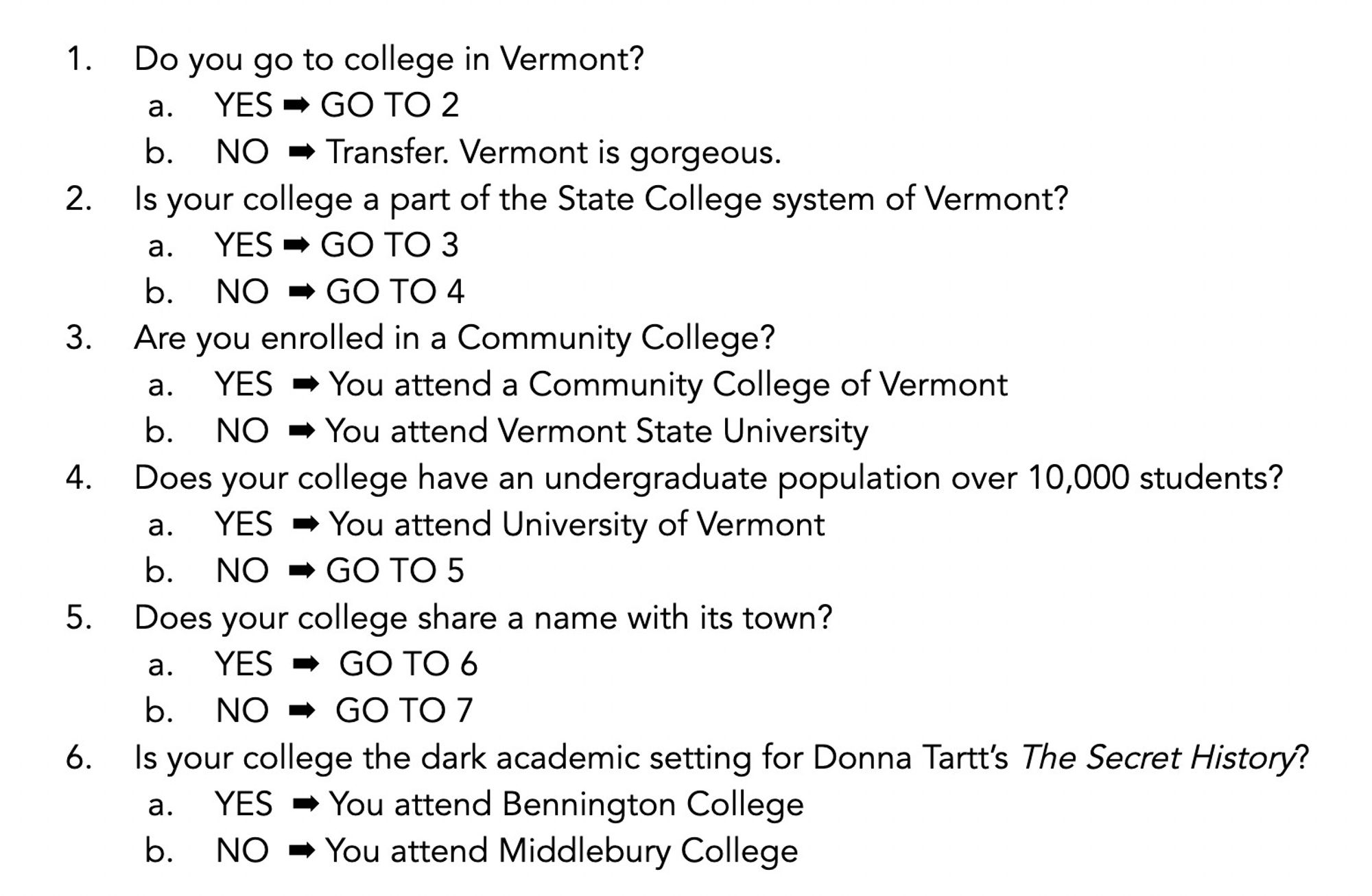 A dichotomous key designed to walk Bennington students through where they attend college:

1. Do you go to college in Vermont?
YES ➡ GO TO 2
NO  ➡ Transfer. Vermont is gorgeous.
2. Is your college a part of the State College system of Vermont?
YES ➡ GO TO 3
NO  ➡ GO TO 4   
3. Are you enrolled in a Community College?
YES  ➡ You attend a Community College of Vermont
NO  ➡ You attend Vermont State University
4. Does your college have an undergraduate population over 10,000 students?
YES  ➡ You attend University of Vermont
NO  ➡ GO TO 5
5. Does your college share a name with its town?
YES  ➡  GO TO 6
NO  ➡  GO TO 7
6. Is your college the dark academic setting for Donna Tartt’s The Secret History?
YES  ➡ You attend Bennington College
NO  ➡ You attend Middlebury College