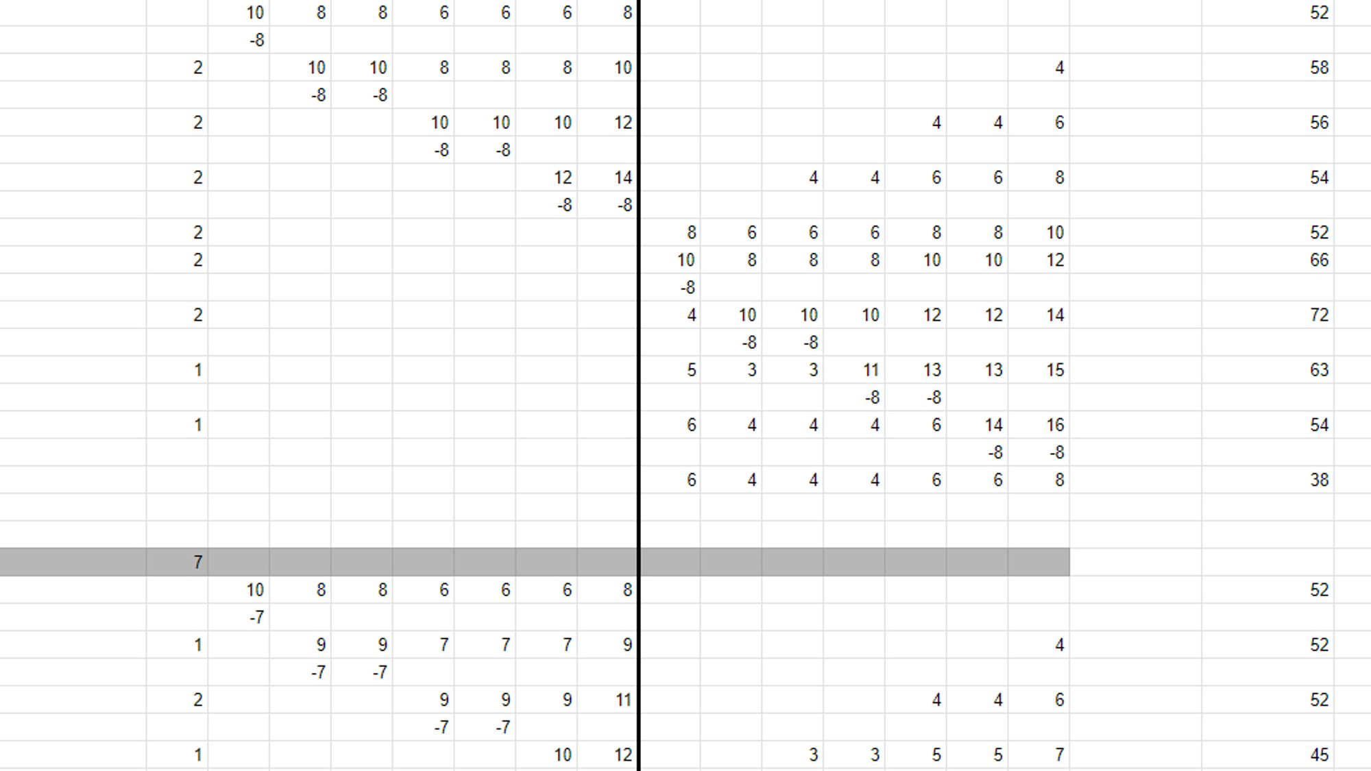 A bunch of numbers in a spreadsheet. If you look closely they are going up and down in patterns but it's pretty meaningless without further explanation, which I'm not going to give you.