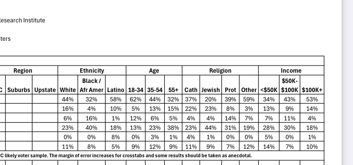 Poll of results 