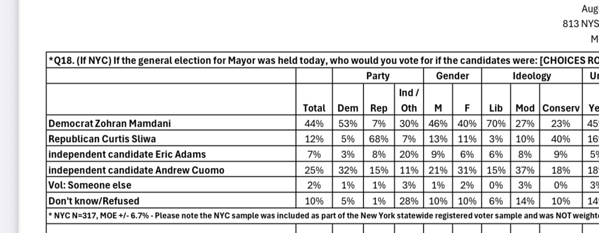 Poll of results 