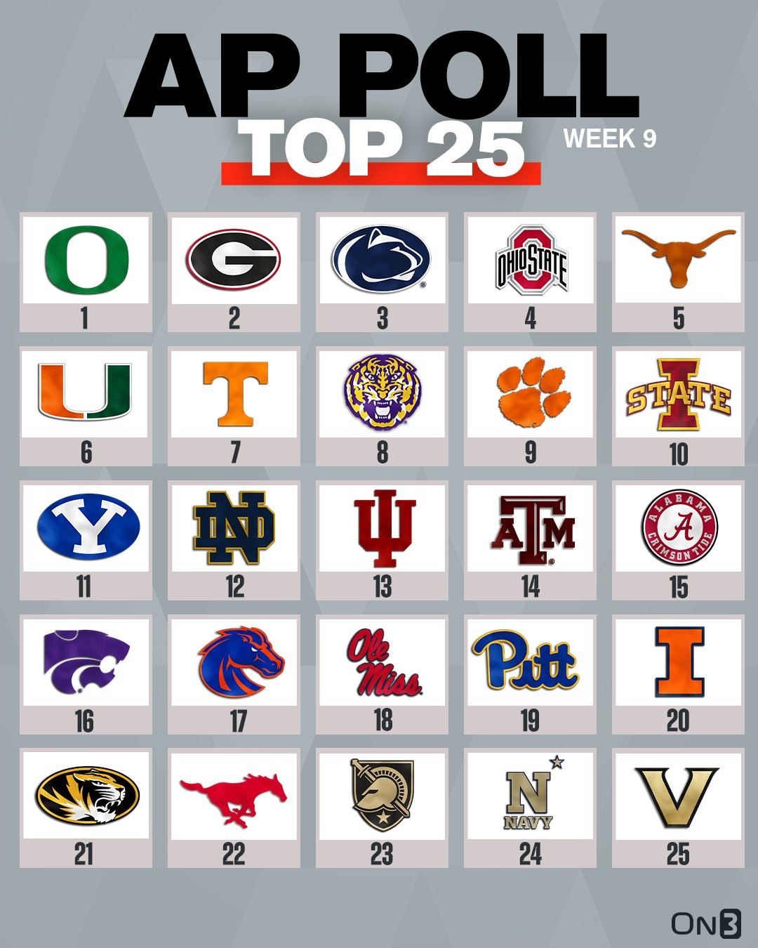 AP Top 25