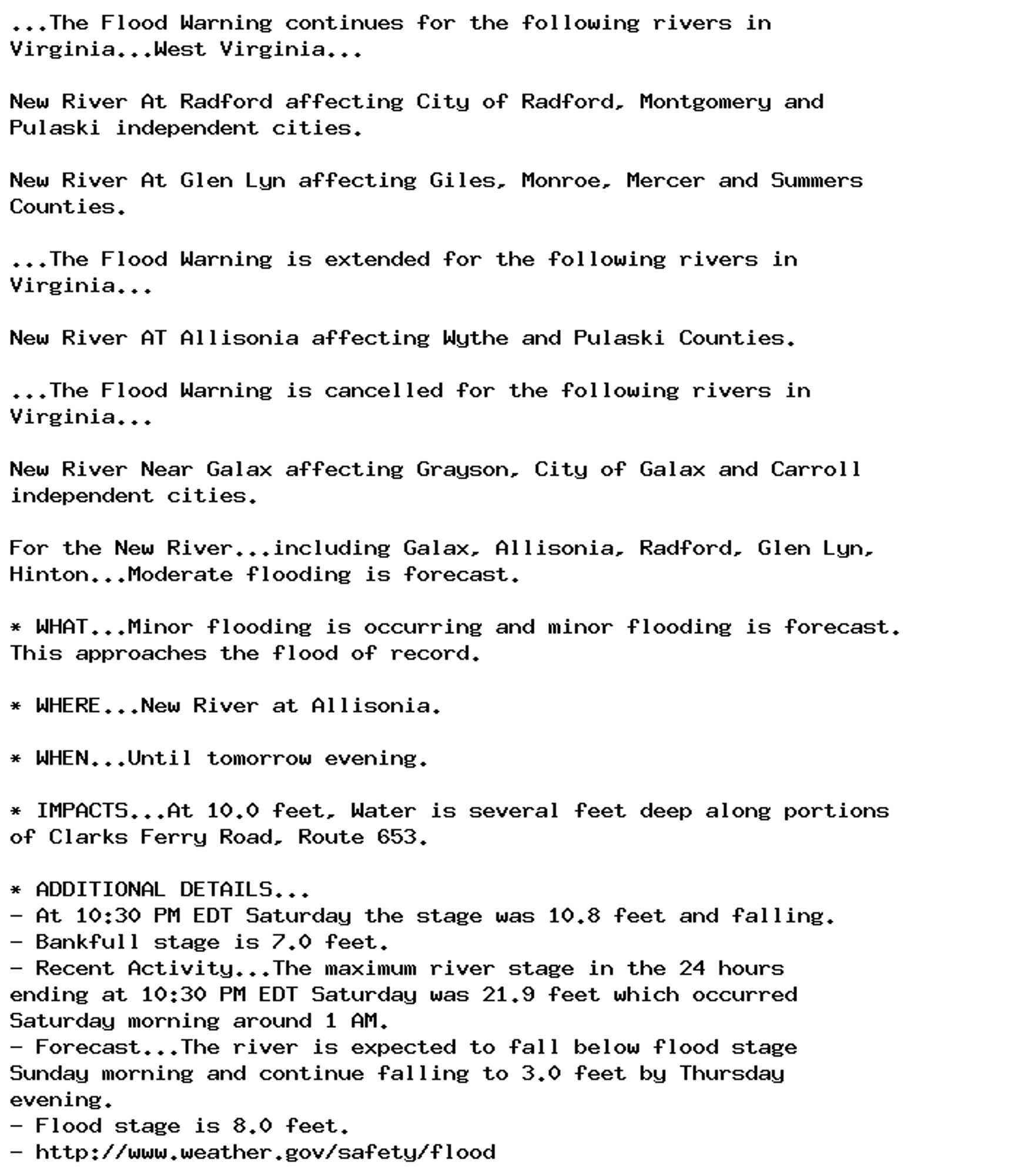 ...The Flood Warning continues for the following rivers in
Virginia...West Virginia...

New River At Radford affecting City of Radford, Montgomery and
Pulaski independent cities.

New River At Glen Lyn affecting Giles, Monroe, Mercer and Summers
Counties.

...The Flood Warning is extended for the following rivers in
Virginia...

New River AT Allisonia affecting Wythe and Pulaski Counties.

...The Flood Warning is cancelled for the following rivers in
Virginia...

New River Near Galax affecting Grayson, City of Galax and Carroll
independent cities.

For the New River...including Galax, Allisonia, Radford, Glen Lyn,
Hinton...Moderate flooding is forecast.

* WHAT...Minor flooding is occurring and minor flooding is forecast.
This approaches the flood of record.

* WHERE...New River at Allisonia.

* WHEN...Until tomorrow evening.

* IMPACTS...At 10.0 feet, Water is several feet deep along portions
of Clarks Ferry Road, Route 653.

* ADDITIONAL DETAILS...
- At 10:30 PM EDT Saturday the stage was 10.8 feet and falling.
- Bankfull stage is 7.0 feet.
- Recent Activity...The maximum river stage in the 24 hours
ending at 10:30 PM EDT Saturday was 21.9 feet which occurred
Saturday morning around 1 AM.
- Forecast...The river is expected to fall below flood stage
Sunday morning and continue falling to 3.0 feet by Thursday
evening.
- Flood stage is 8.0 feet.
- http://www.weather.gov/safety/flood