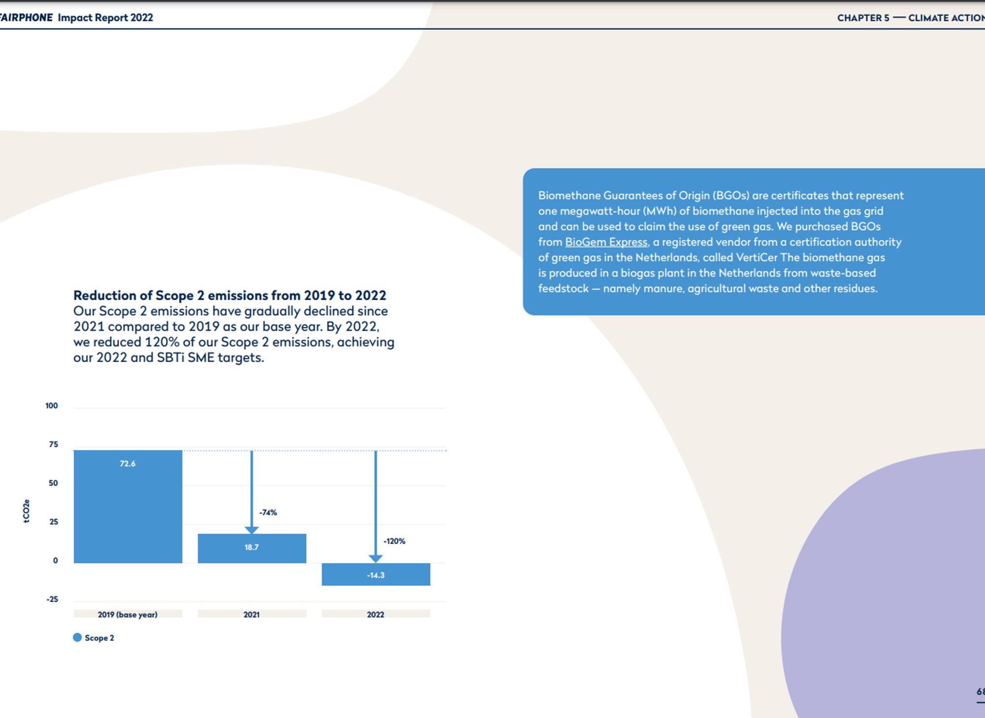 a chart showing negative scope 2 emissions