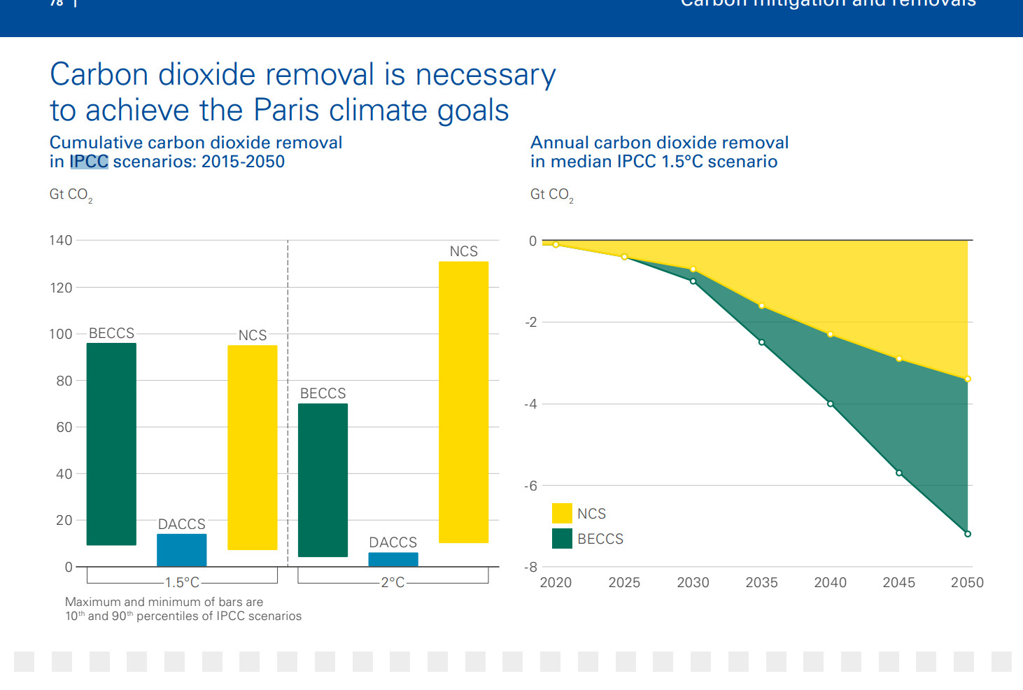 ipcc