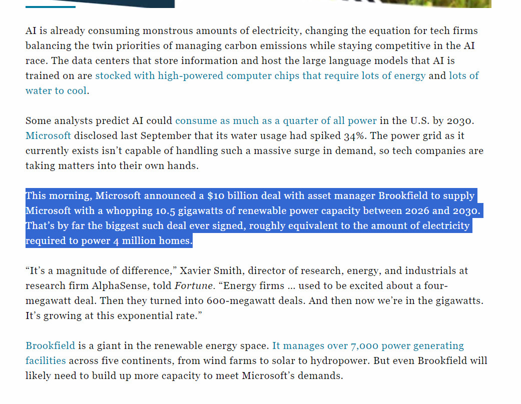 AI is already consuming monstrous amounts of electricity, changing the equation for tech firms balancing the twin priorities of managing carbon emissions while staying competitive in the AI race. The data centers that store information and host the large language models that AI is trained on are stocked with high-powered computer chips that require lots of energy and lots of water to cool.
Some analysts predict AI could consume as much as a quarter of all power in the U.S. by 2030. Microsoft disclosed last September that its water usage had spiked 34%. The power grid as it currently exists isn't capable of handling such a massive surge in demand, so tech companies are taking matters into their own hands.
This morning, Microsoft announced a $10 billion deal with asset manager Brookfield to supply Microsoft with a whopping 10.5 gigawatts of renewable power capacity between 2026 and 2030. That's by far the biggest such deal ever signed, roughly equivalent to the amount of electricity requ