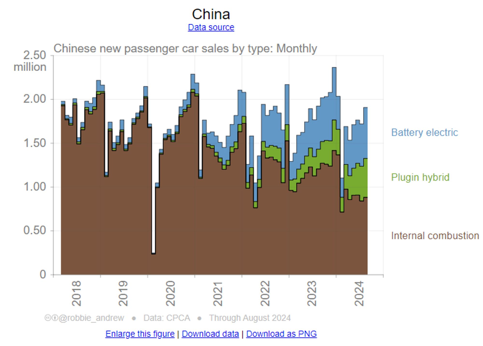 ev sales in china about a quarter of new car sales