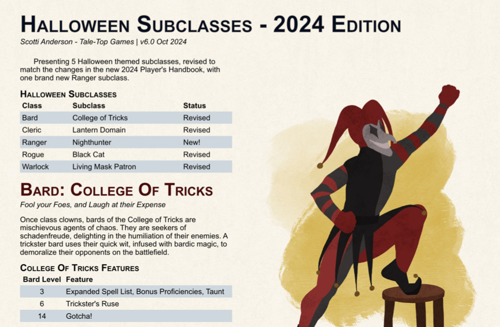 A clip from a rules PDF for "Halloween Subclasses - 2024 Edition." It introduces the new ranger subclass and revised subclasses from previous years. The beginning of the Bard Subclass, College of Tricks, can be seen. The subtitle for College of Tricks reads "Fool Your Foes, and Laugh at Their Expense." The description reads: "Once class clowns, bards of the College of Tricks are mischievous agents of chaos. They are seekers of schadenfreude, delighting in the humiliation of their enemies. A trickster bard uses their quick wit, infused with bardic magic, to demoralize their opponents on the battlefield." The class gets the features Expanded Spell List, Taunt, and Bonus Proficiencies at 3rd level; Trickster's Ruse at 6th level; and Gotcha! at 14th level. A frightening looking masked jester is pictured, an example of a bard of the college of tricks.