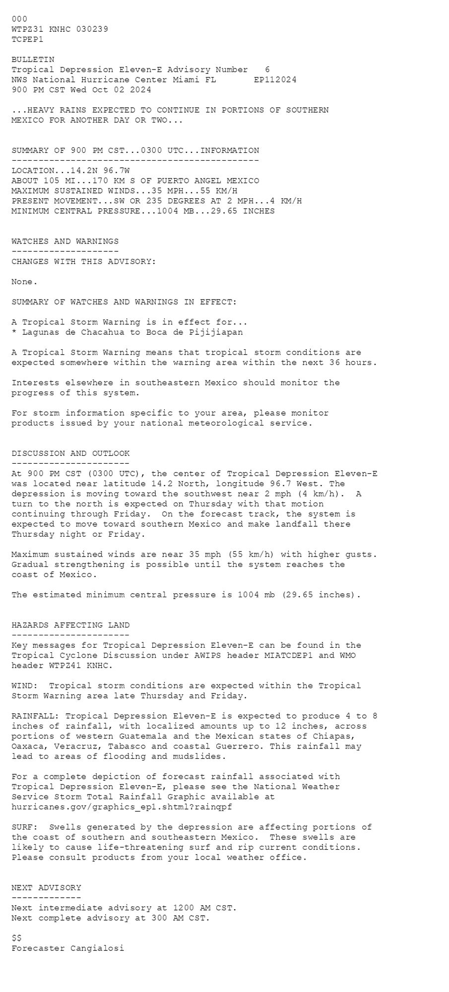 
 <br />
 000<br />
 WTPZ31 KNHC 030239<br />
 TCPEP1<br />
  <br />
 BULLETIN<br />
 Tropical Depression Eleven-E Advisory Number   6<br />
 NWS National Hurricane Center Miami FL       EP112024<br />
 900 PM CST Wed Oct 02 2024<br />
  <br />
 ...HEAVY RAINS EXPECTED TO CONTINUE IN PORTIONS OF SOUTHERN<br />
 MEXICO FOR ANOTHER DAY OR TWO...<br />
  <br />
  <br />
 SUMMARY OF 900 PM CST...0300 UTC...INFORMATION<br />
 ----------------------------------------------<br />
 LOCATION...14.2N 96.7W<br />
 ABOUT 105 MI...170 KM S OF PUERTO ANGEL MEXICO<br />
 MAXIMUM SUSTAINED WINDS...35 MPH...55 KM/H<br />
 PRESENT MOVEMENT...SW OR 235 DEGREES AT 2 MPH...4 KM/H<br />
 MINIMUM CENTRAL PRESSURE...1004 MB...29.65 INCHES<br />
  <br />
  <br />
 WATCHES AND WARNINGS<br />
 --------------------<br />
 CHANGES WITH THIS ADVISORY:<br />
  <br />
 None.<br />
  <br />
 SUMMARY OF WATCHES AND WARNINGS IN EFFECT:<br />
  <br />
 A Tropical Storm Warning is in effect for...<br />
 * Lagunas de Chacahua to Boca de Pijijiapan<br />
  <br />
 A Tropical Storm Warning means that tropical storm conditions are<br />
 expected somewhere within the warning area within the next 36 hours.<br />
  <br />
 Interests elsewhere in southeastern Mexico should monitor the<br />
 progress of this system.<br />
  <br />
 For storm information specific to your area, please monitor<br />
 products issued by your national meteorological service.<br />
  <br />
  <br />
 DISCUSSION AND OUTLOOK<br />
 ----------------------<br />
 At 900 PM CST (0300 UTC), the center of Tropical Depression Eleven-E<br />
 was located near latitude 14.2 North, longitude 96.7 West. The<br />
 depression is moving toward the southwest near 2 mph (4 km/h).  A <br />
 turn to the north is expected on Thursday with that motion <br />
 continuing through Friday.  On the forecast track, the system is <br />
 expected to move toward southern Mexico and make landfall there <br />
 Thursday night or Friday.<br />
 <br />
 Maximum sustained winds are near 35 mph (55 km/h) with higher gusts.<br />
 Gradual strengthening is possible until the system reaches the <br />
 coast of Mexico.<br />
  <br />
 The estimated minimum central pressure is 1004 mb (29.65 inches).<br />
  <br />
  <br />
 HAZARDS AFFECTING LAND<br />
 ----------------------<br />
 Key messages for Tropical Depression Eleven-E can be found in the<br />
 Tropical Cyclone Discussion under AWIPS header MIATCDEP1 and WMO<br />
 header WTPZ41 KNHC.<br />
  <br />
 WIND:  Tropical storm conditions are expected within the Tropical<br />
 Storm Warning area late Thursday and Friday.<br />
  <br />
 RAINFALL: Tropical Depression Eleven-E is expected to produce 4 to 8<br />
 inches of rainfall, with localized amounts up to 12 inches, across<br />
 portions of western Guatemala and the Mexican states of Chiapas,<br />
 Oaxaca, Veracruz, Tabasco and coastal Guerrero. This rainfall may<br />
 lead to areas of flooding and mudslides.<br />
  <br />
 For a complete depiction of forecast rainfall associated with<br />
 Tropical Depression Eleven-E, please see the National Weather<br />
 Service Storm Total Rainfall Graphic available at<br />
 hurricanes.gov/graphics_ep1.shtml?rainqpf<br />
  <br />
 SURF:  Swells generated by the depression are affecting portions of<br />
 the coast of southern and southeastern Mexico.  These swells are<br />
 likely to cause life-threatening surf and rip current conditions.<br />
 Please consult products from your local weather office.<br />
  <br />
  <br />
 NEXT ADVISORY<br />
 -------------<br />
 Next intermediate advisory at 1200 AM CST.<br />
 Next complete advisory at 300 AM CST.<br />
  <br />
 $$<br />
 Forecaster Cangialosi<br />
  <br />
 
