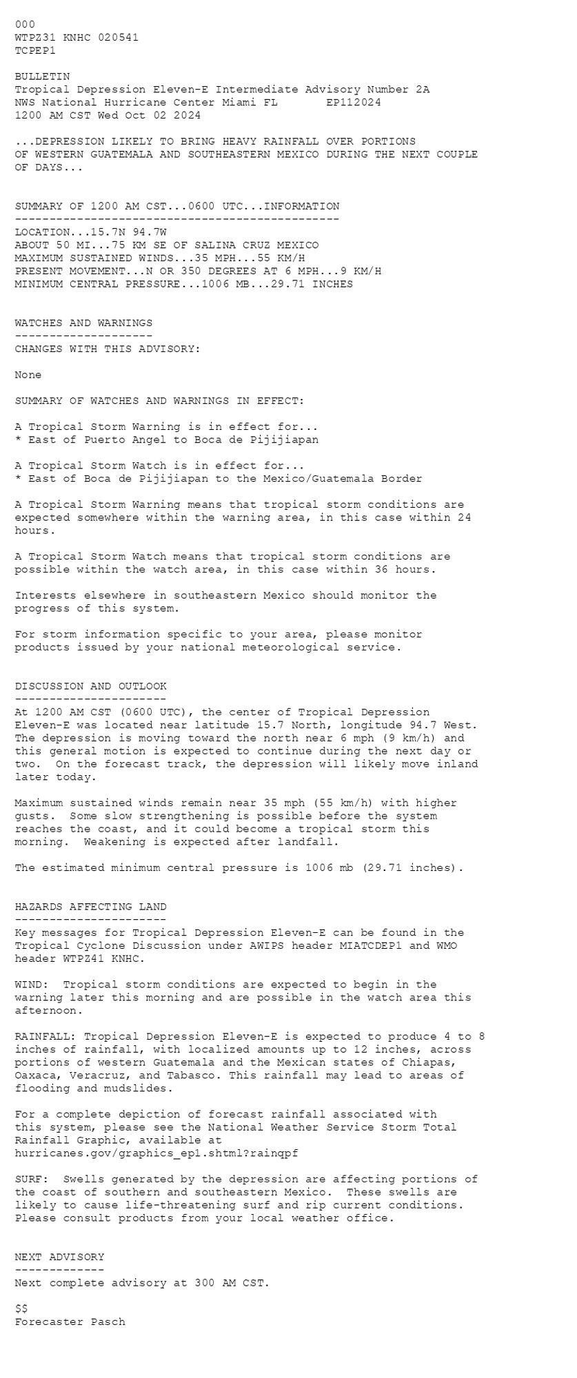 
 <br />
 000<br />
 WTPZ31 KNHC 020541<br />
 TCPEP1<br />
  <br />
 BULLETIN<br />
 Tropical Depression Eleven-E Intermediate Advisory Number 2A<br />
 NWS National Hurricane Center Miami FL       EP112024<br />
 1200 AM CST Wed Oct 02 2024<br />
  <br />
 ...DEPRESSION LIKELY TO BRING HEAVY RAINFALL OVER PORTIONS <br />
 OF WESTERN GUATEMALA AND SOUTHEASTERN MEXICO DURING THE NEXT COUPLE <br />
 OF DAYS...<br />
  <br />
  <br />
 SUMMARY OF 1200 AM CST...0600 UTC...INFORMATION<br />
 -----------------------------------------------<br />
 LOCATION...15.7N 94.7W<br />
 ABOUT 50 MI...75 KM SE OF SALINA CRUZ MEXICO<br />
 MAXIMUM SUSTAINED WINDS...35 MPH...55 KM/H<br />
 PRESENT MOVEMENT...N OR 350 DEGREES AT 6 MPH...9 KM/H<br />
 MINIMUM CENTRAL PRESSURE...1006 MB...29.71 INCHES<br />
  <br />
  <br />
 WATCHES AND WARNINGS<br />
 --------------------<br />
 CHANGES WITH THIS ADVISORY:<br />
  <br />
 None<br />
  <br />
 SUMMARY OF WATCHES AND WARNINGS IN EFFECT:<br />
  <br />
 A Tropical Storm Warning is in effect for...<br />
 * East of Puerto Angel to Boca de Pijijiapan<br />
  <br />
 A Tropical Storm Watch is in effect for...<br />
 * East of Boca de Pijijiapan to the Mexico/Guatemala Border<br />
  <br />
 A Tropical Storm Warning means that tropical storm conditions are<br />
 expected somewhere within the warning area, in this case within 24<br />
 hours.<br />
  <br />
 A Tropical Storm Watch means that tropical storm conditions are<br />
 possible within the watch area, in this case within 36 hours.<br />
  <br />
 Interests elsewhere in southeastern Mexico should monitor the<br />
 progress of this system.<br />
  <br />
 For storm information specific to your area, please monitor<br />
 products issued by your national meteorological service.<br />
  <br />
  <br />
 DISCUSSION AND OUTLOOK<br />
 ----------------------<br />
 At 1200 AM CST (0600 UTC), the center of Tropical Depression<br />
 Eleven-E was located near latitude 15.7 North, longitude 94.7 West.<br />
 The depression is moving toward the north near 6 mph (9 km/h) and<br />
 this general motion is expected to continue during the next day or <br />
 two.  On the forecast track, the depression will likely move inland <br />
 later today.<br />
  <br />
 Maximum sustained winds remain near 35 mph (55 km/h) with higher<br />
 gusts.  Some slow strengthening is possible before the system<br />
 reaches the coast, and it could become a tropical storm this <br />
 morning.  Weakening is expected after landfall.<br />
  <br />
 The estimated minimum central pressure is 1006 mb (29.71 inches).<br />
  <br />
  <br />
 HAZARDS AFFECTING LAND<br />
 ----------------------<br />
 Key messages for Tropical Depression Eleven-E can be found in the<br />
 Tropical Cyclone Discussion under AWIPS header MIATCDEP1 and WMO<br />
 header WTPZ41 KNHC.<br />
  <br />
 WIND:  Tropical storm conditions are expected to begin in the<br />
 warning later this morning and are possible in the watch area this <br />
 afternoon.<br />
  <br />
 RAINFALL: Tropical Depression Eleven-E is expected to produce 4 to 8<br />
 inches of rainfall, with localized amounts up to 12 inches, across<br />
 portions of western Guatemala and the Mexican states of Chiapas,<br />
 Oaxaca, Veracruz, and Tabasco. This rainfall may lead to areas of<br />
 flooding and mudslides.<br />
  <br />
 For a complete depiction of forecast rainfall associated with<br />
 this system, please see the National Weather Service Storm Total<br />
 Rainfall Graphic, available at<br />
 hurricanes.gov/graphics_ep1.shtml?rainqpf<br />
  <br />
 SURF:  Swells generated by the depression are affecting portions of<br />
 the coast of southern and southeastern Mexico.  These swells are<br />
 likely to cause life-threatening surf and rip current conditions.<br />
 Please consult products from your local weather office.<br />
  <br />
  <br />
 NEXT ADVISORY<br />
 -------------<br />
 Next complete advisory at 300 AM CST.<br />
  <br />
 $$<br />
 Forecaster Pasch<br />
  <br />
 
