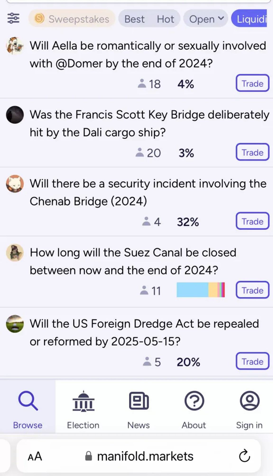 Screenshot of Manifold Markets showing the following prediction market questions:

Will Aella be romantically or sexually involved with @Domer by the end of 2024?

Was the Francis Scott Key Bridge deliberately hit by the Dali cargo ship?

Will there be a security incident involving the Chenab Bridge (2024)

How long will the Suez Canal be closed between now and the end of 2024?

Will the US Foreign Dredge Act be repealed or reformed by 2025-05-15?