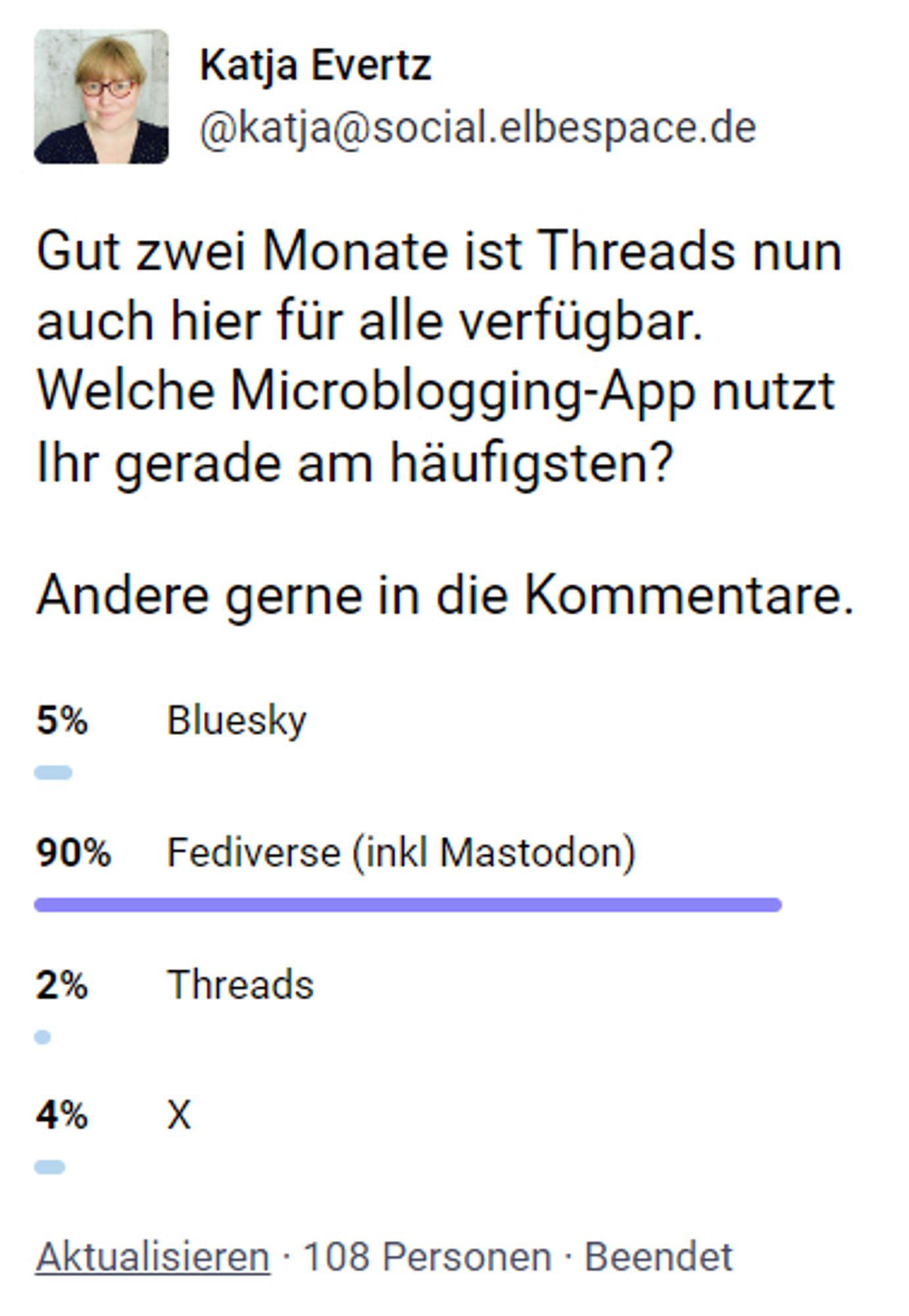 Screenshot meines Mastodon-Posts mit den Umfrageergebnissen: 5 Prozent Bluesky, 90 Prozent Fediverse (inkl. Mastodon), 2 Prozent Threads, 4 Prozent X.