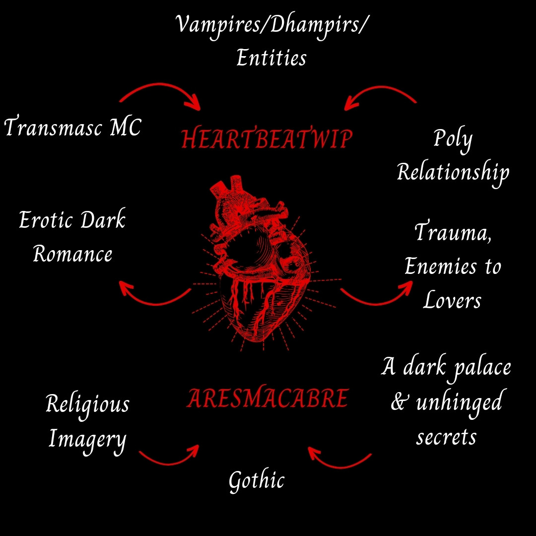 A trope map for HEARTBEATWIP by ARESMACABRE with a vibrant red anatomical heart in the center. 

On the left: 
Transmasc MC
Erotic Dark Romance
Religious imagery

-gothic
-vampires/dhampirs/entities

On the right side:
Poly relationship
Trauma, enemies to lovers
A dark palace & unhinged secrets