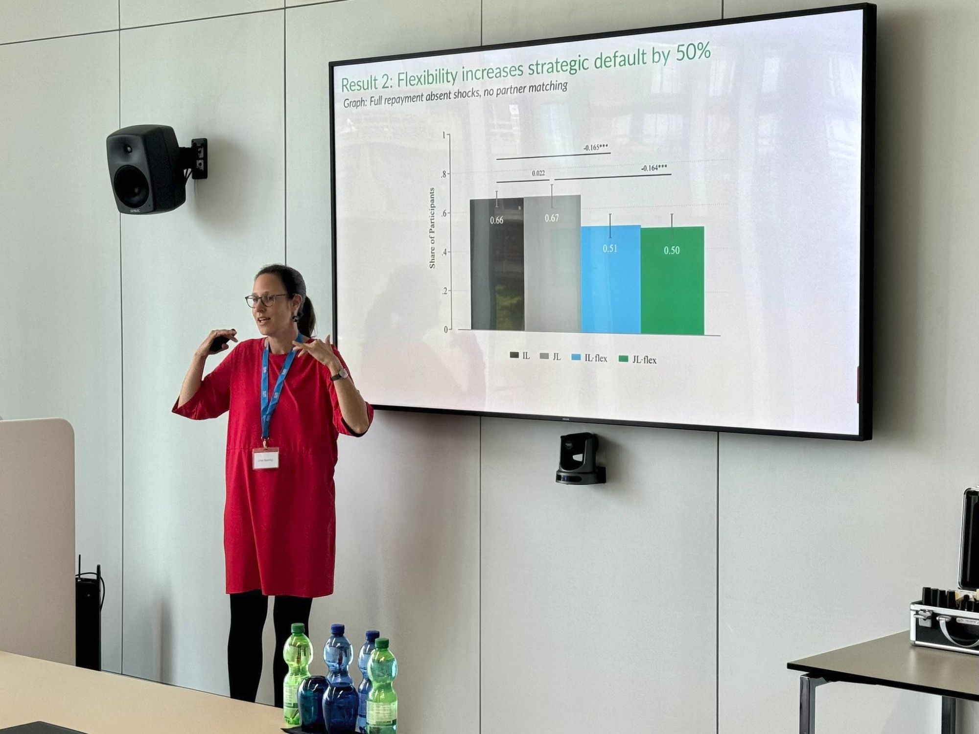 Me presenting the results of our experiment on flexible repayment and repayment morale