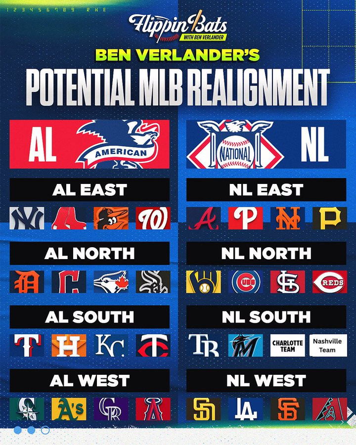 Minnesota is in the AL South