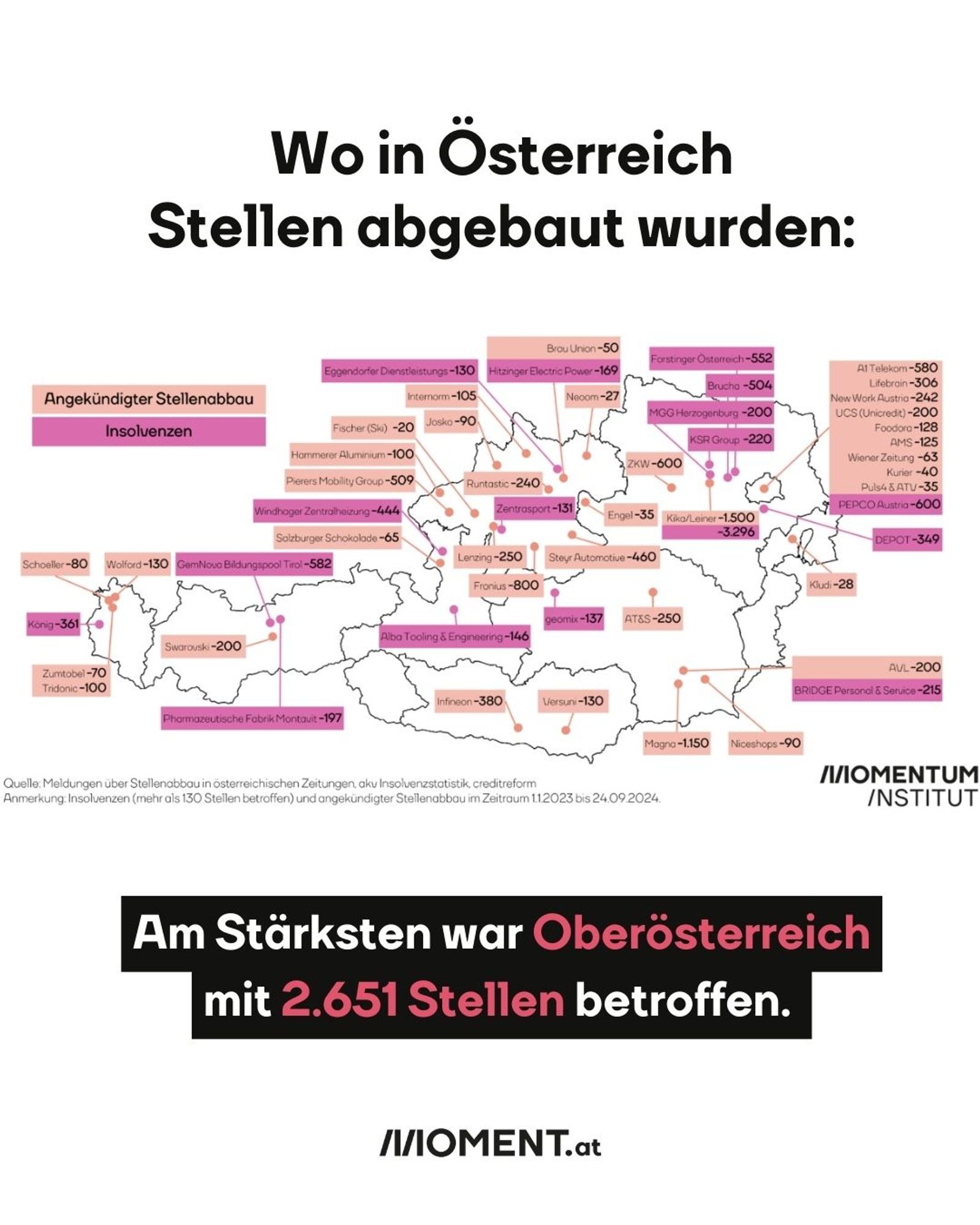 Eine Karte von Österreich, die mit verschiedenen Markierungen und Symbolen den Stellenabbau in unterschiedlichen Regionen zeigt. Wichtige Orte und Zahlen sind hervorgehoben, um die am stärksten betroffenen Gebiete darzustellen.