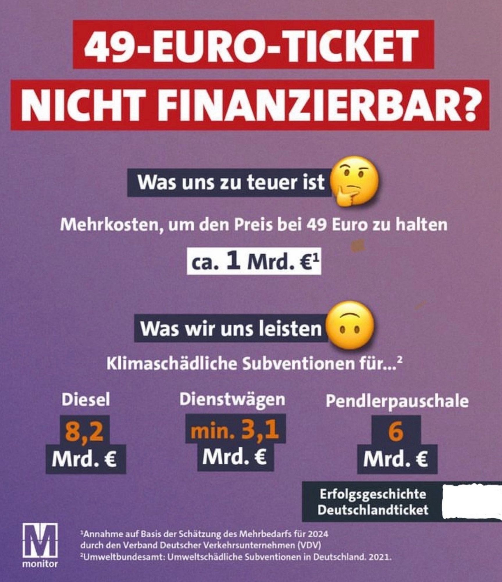 Monitor Grafik ist das deutschlandticket nicht finanzierbar?.