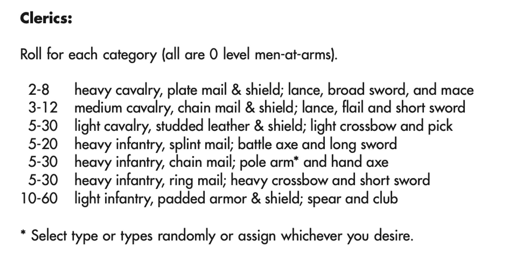 Clerics:
Roll for each category (all are 0 level men-at-arms).
2-8 heavy cavalry, plate mail & shield; lance, broad sword, and mace 3-12 medium cavalry, chain mail & shield; lance, flail and short sword 5-30 light cavalry, studded leather & shield; light crossbow and pick 5-20 heavy infantry, splint mail; battle axe and long sword
5-30 heavy infantry, chain mail; pole arm* and hand axe
5-30 heavy infantry, ring mail; heavy crossbow and short sword 10-60 light infantry, padded armor & shield; spear and club
* Select type or types randomly or assign whichever you desire.