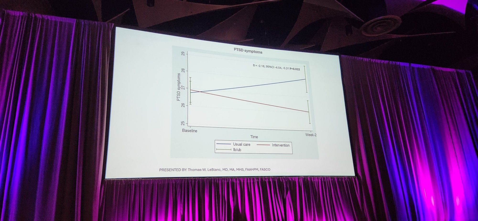 Scientific graph showing less PTSD symptoms in the group that saw inpatient palliative care for Stem cell transplantation.