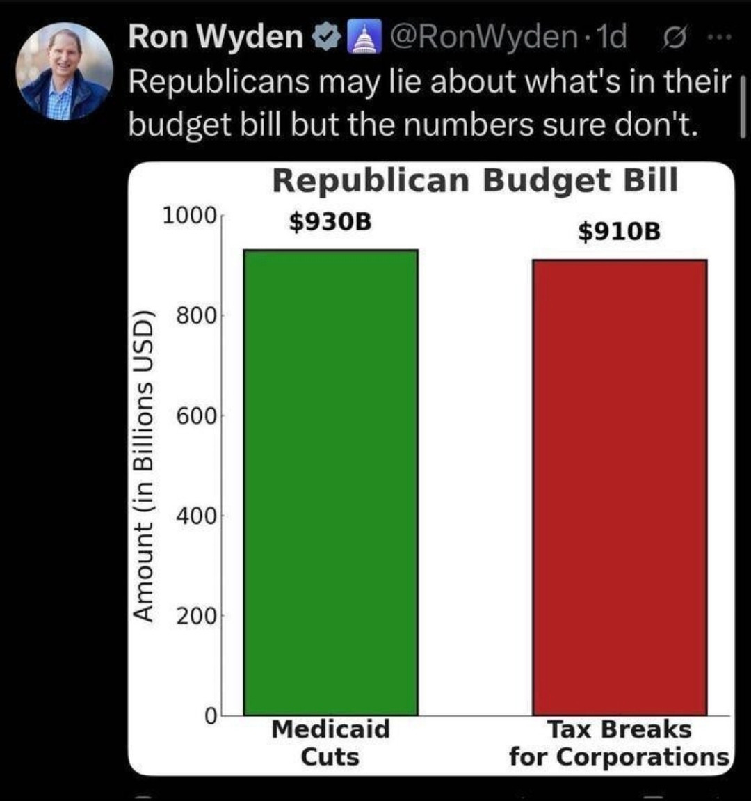 Ron Wyden @RonWyden. 1d G Republicans may lie about what's in their budget bill but the numbers sure don't. -

Republican Budget Bill  
Medicaid Cuts $930B
Tax Breaks for Corporations $910B
