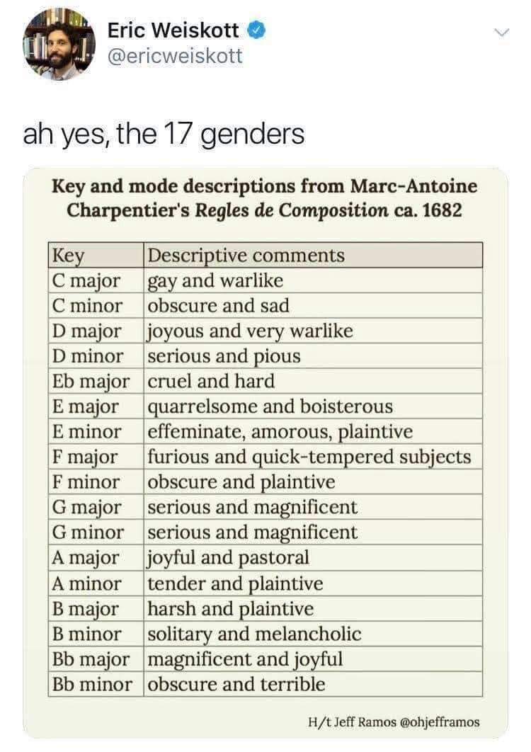 The 17 Genders