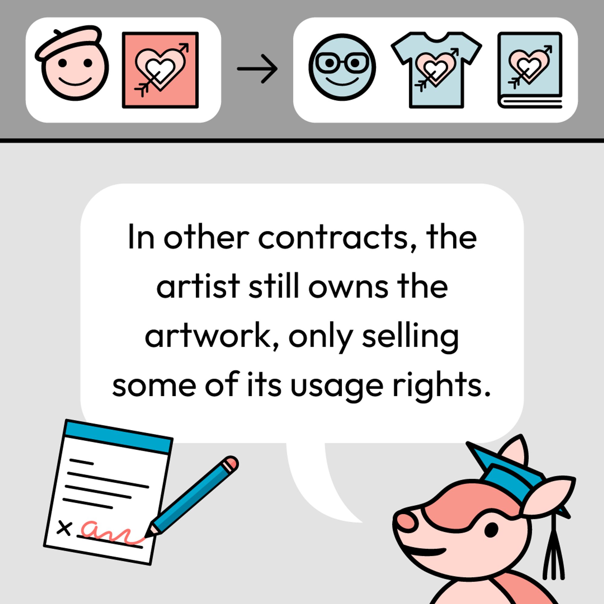 In other contracts, the artist still owns the artwork, only selling some of its usage rights.