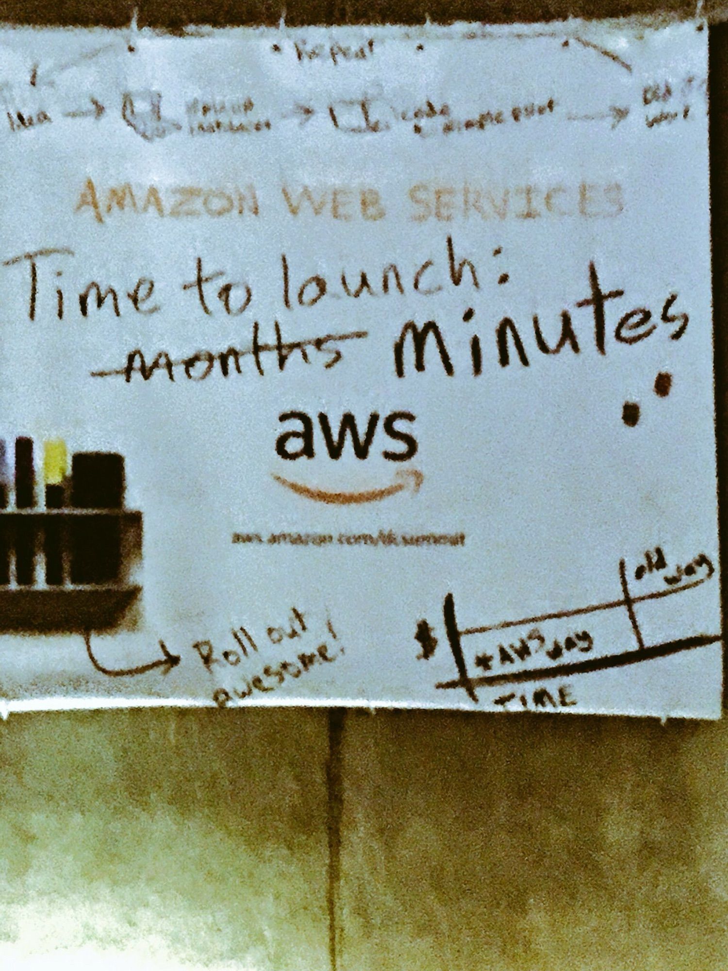 AMAZON WEB SERVICES
Time to launch: ~months~ minutes aws