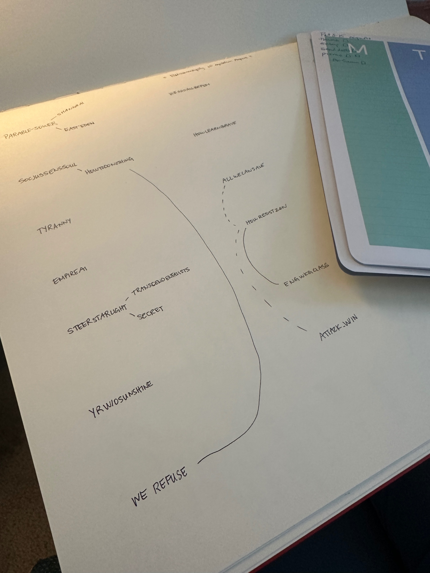 Photo of a notebook with small unreadable writing, with some lines connecting different subjects
