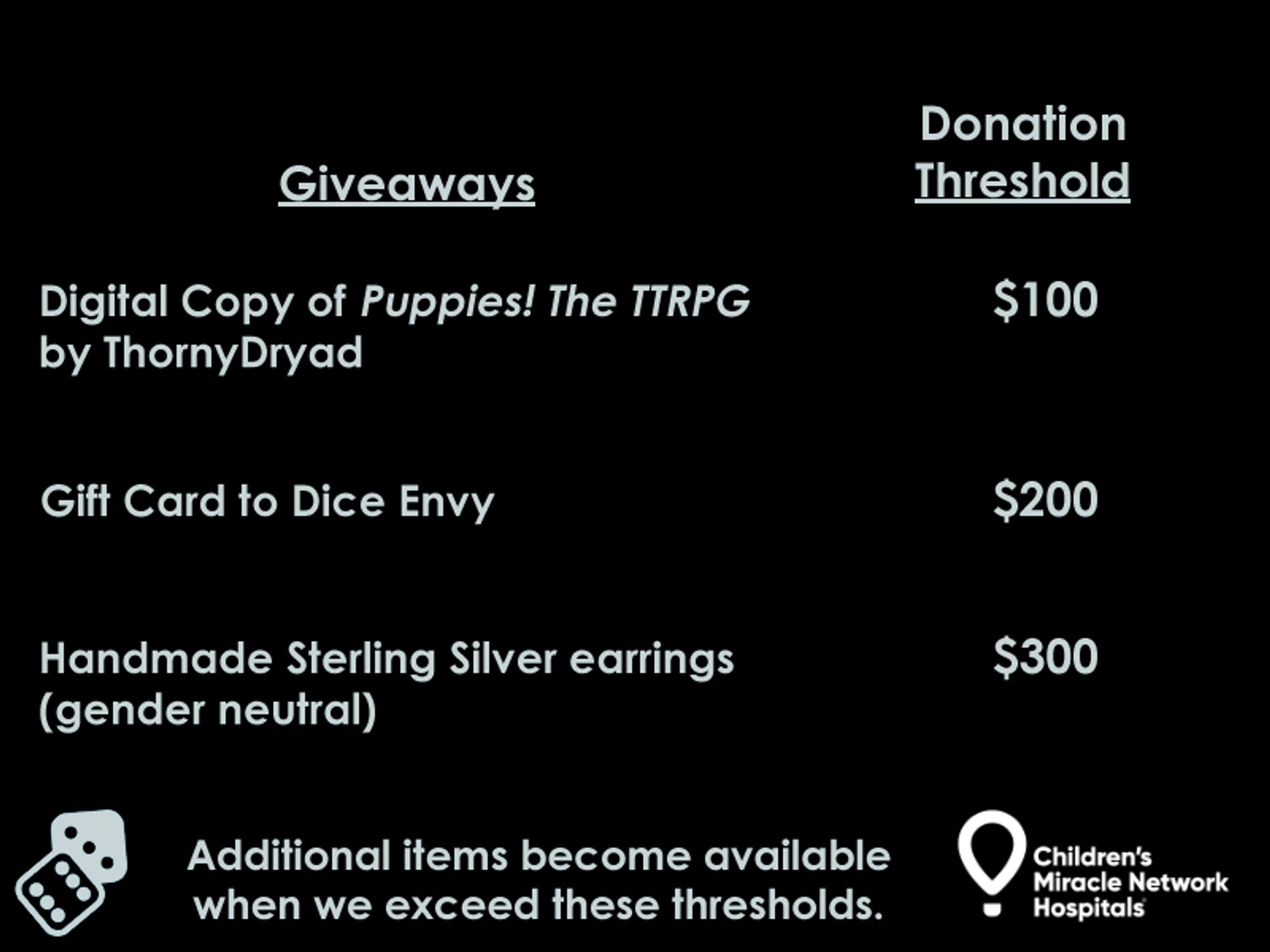 Black background, white text. On the left the title reads "Giveaways" and the right column is titled "Donation Threshold". Underneath is the following:

Digital Copy of Puppies! The TTRPG by ThornyDryad   $100

Gift Card to Dice Envy    $200

Handmade Sterling Silver earrings (gender neutral)     $300

At the bottom left is the Extra Life dice symbol in white. To the right of that are the words "Additional items become available when we exceed these thresholds." To the right of that, in white text, is the "Children's Miracle Network Hospitals" logo.