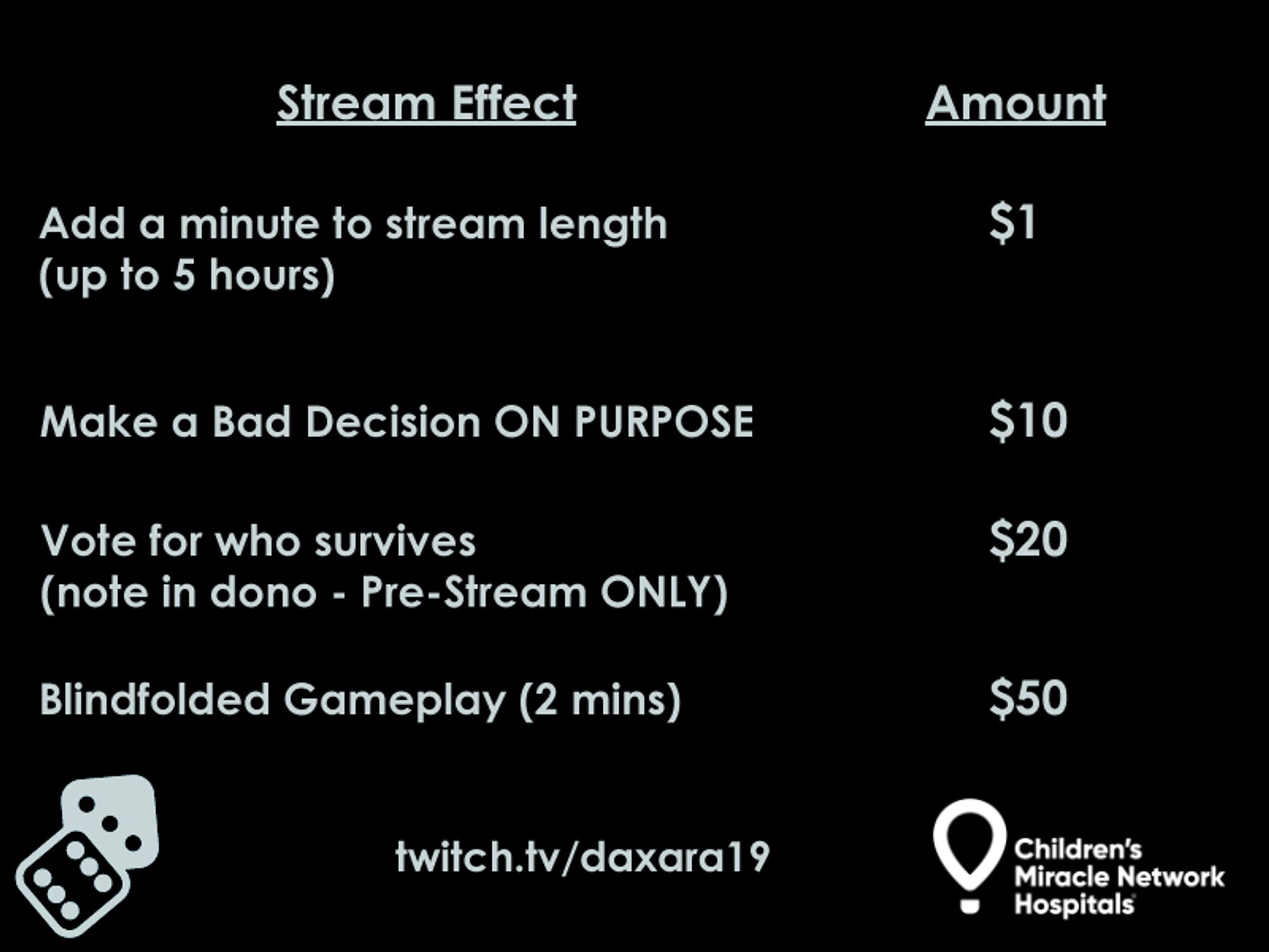 Black background, white text. On the left the title reads "Stream Effect" and the right column is titled "Amount". Underneath is the following:

Add a minute to stream length (up to 5 hours)   $1

Make a Bad Decision ON PURPOSE   $10

Vote for who survives (note in dono – Pre-Stream ONLY)    $20

Blindfolded Gameplay (2 mins)    $50

At the bottom left is the Extra Life dice symbol in white. To the right of that are the words "twitch.tv/daxara19." To the right of that, in white text, is the "Children's Miracle Network Hospitals" logo.