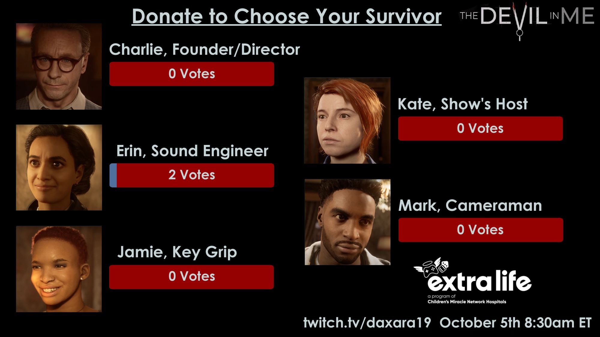 Black background, the logo for The Devil in Me in the top right. Title says “Donate to Choose Your Survivor”.

Underneath are the five faces of the game protagonists with their names and titles. From left to right:

Charlie, Founder/Director
Kate, Show’s Host
Erin, Sound Engineer
Mark, Cameraman
Jamie, Key Grip

Next to each name is a red bar with the words “0 Votes” in the center, except for Erin which has “2 votes”

At the bottom is the ExtraLife logo and the words “twitch.tv/daxara19 October 5th, 8:30am ET”