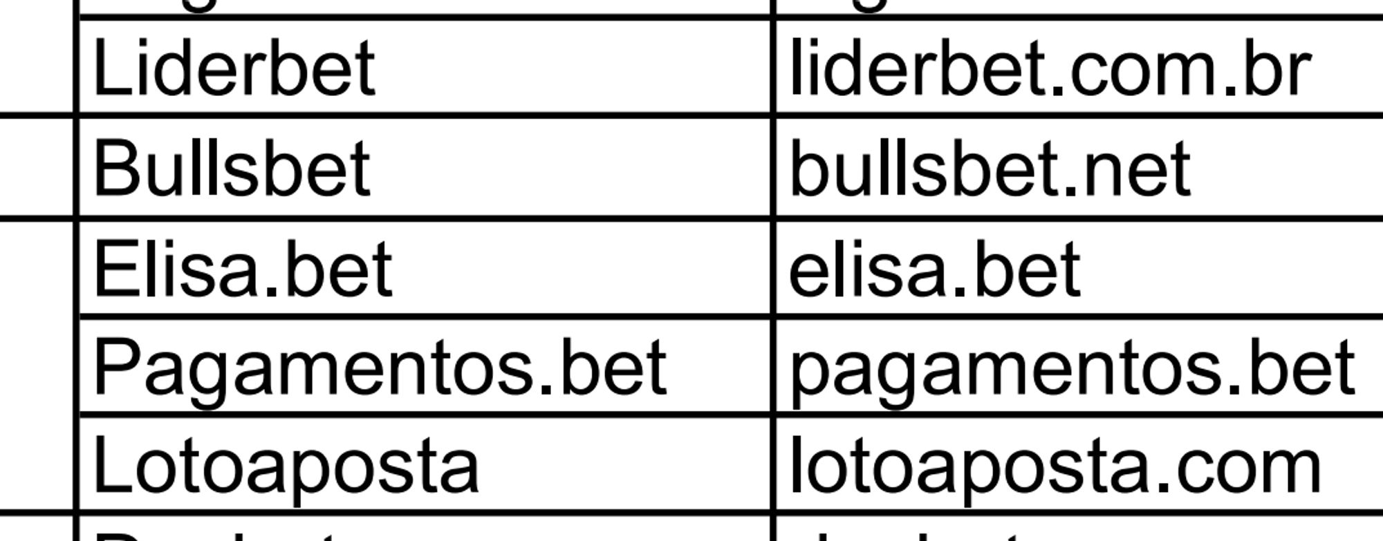 Print de parte da lista de bets autorizadas. Aqui estão Liderbet, Bullsbet, Elisa.bet, Pagamentos.bet e Lotoaposta.