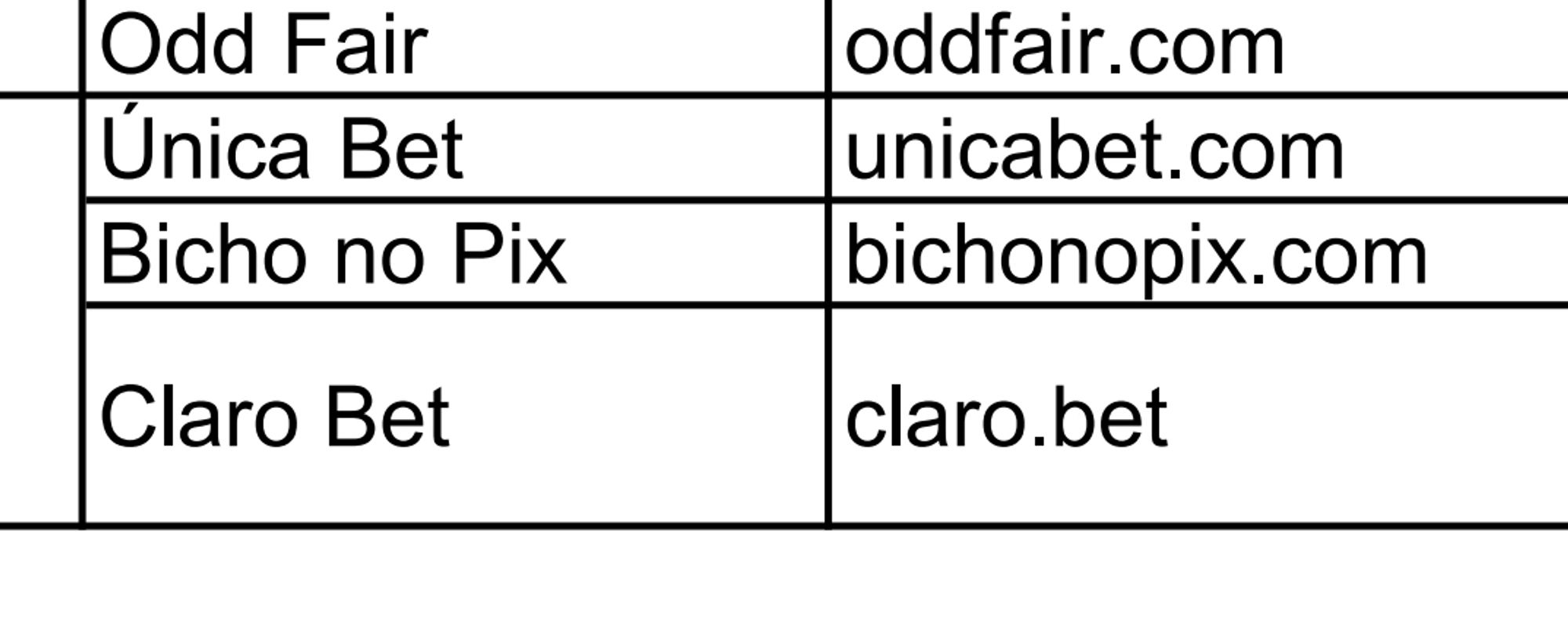 Print da lista de bets autorizadas. Aqui tem Odd Fair, Única Bet, Bicho no Pix e Claro Bet.