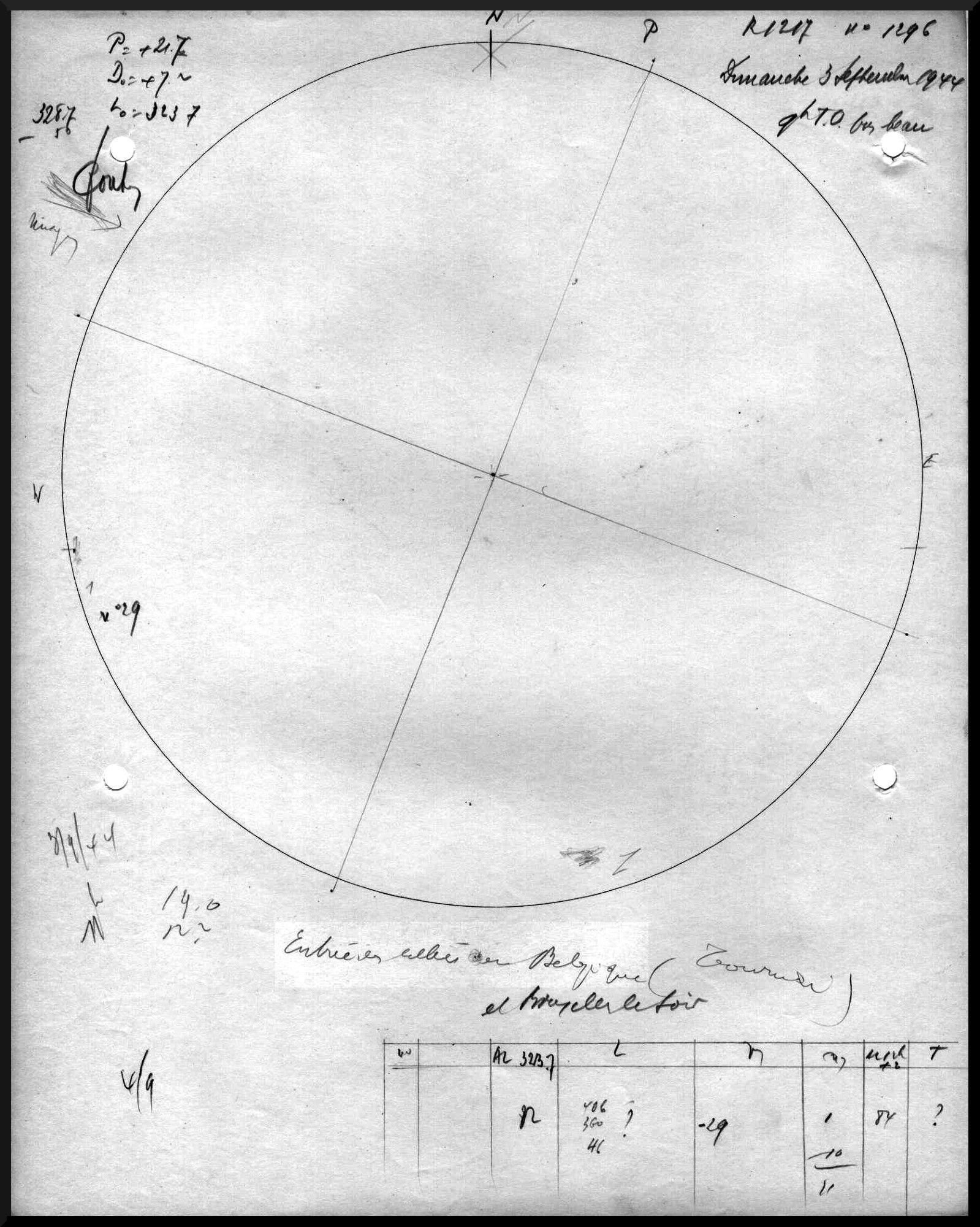 Een papier met een cirkel waarin enkele vlekken zijn getekend en met aantekeningen die buiten de cirkel zijn geschreven.